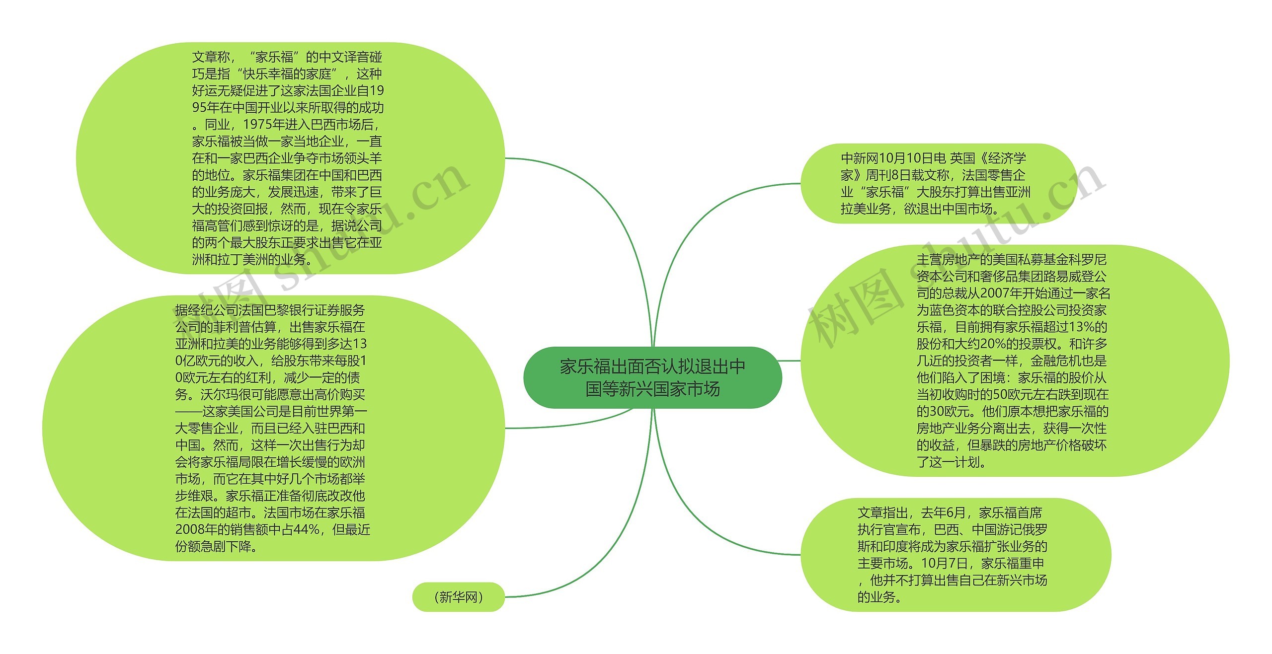 家乐福出面否认拟退出中国等新兴国家市场思维导图