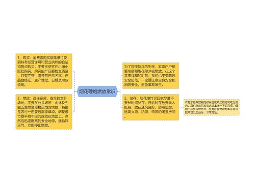 烟花鞭炮燃放常识