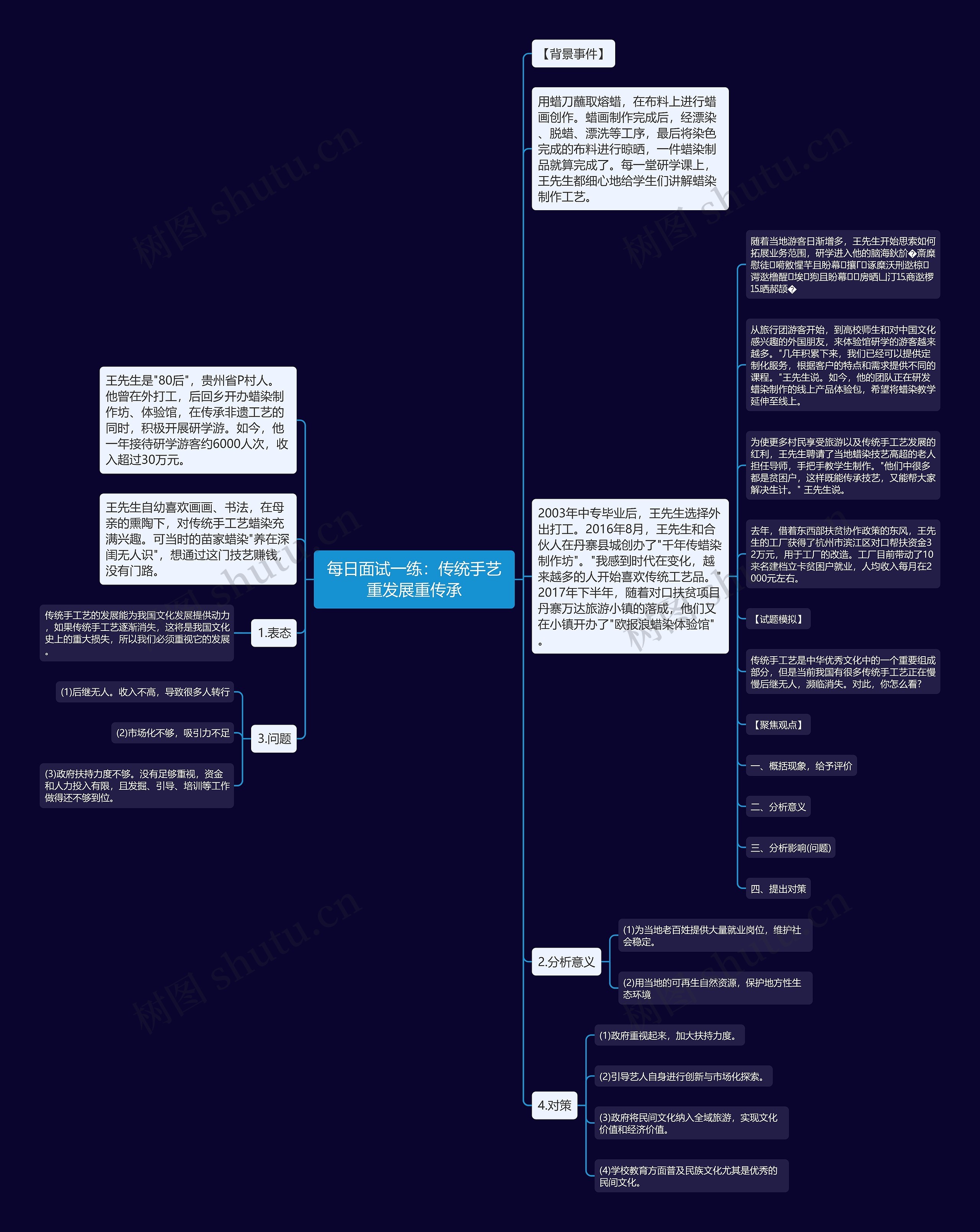 每日面试一练：传统手艺重发展重传承思维导图