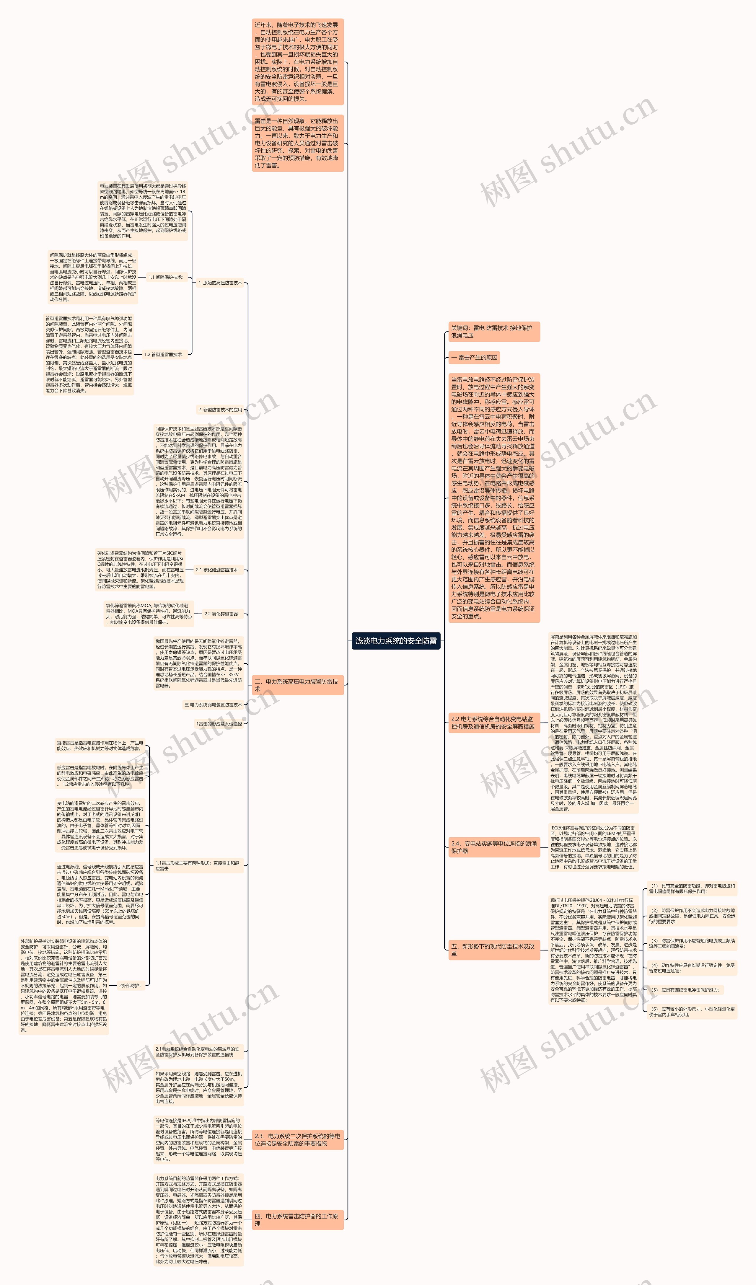 浅谈电力系统的安全防雷思维导图