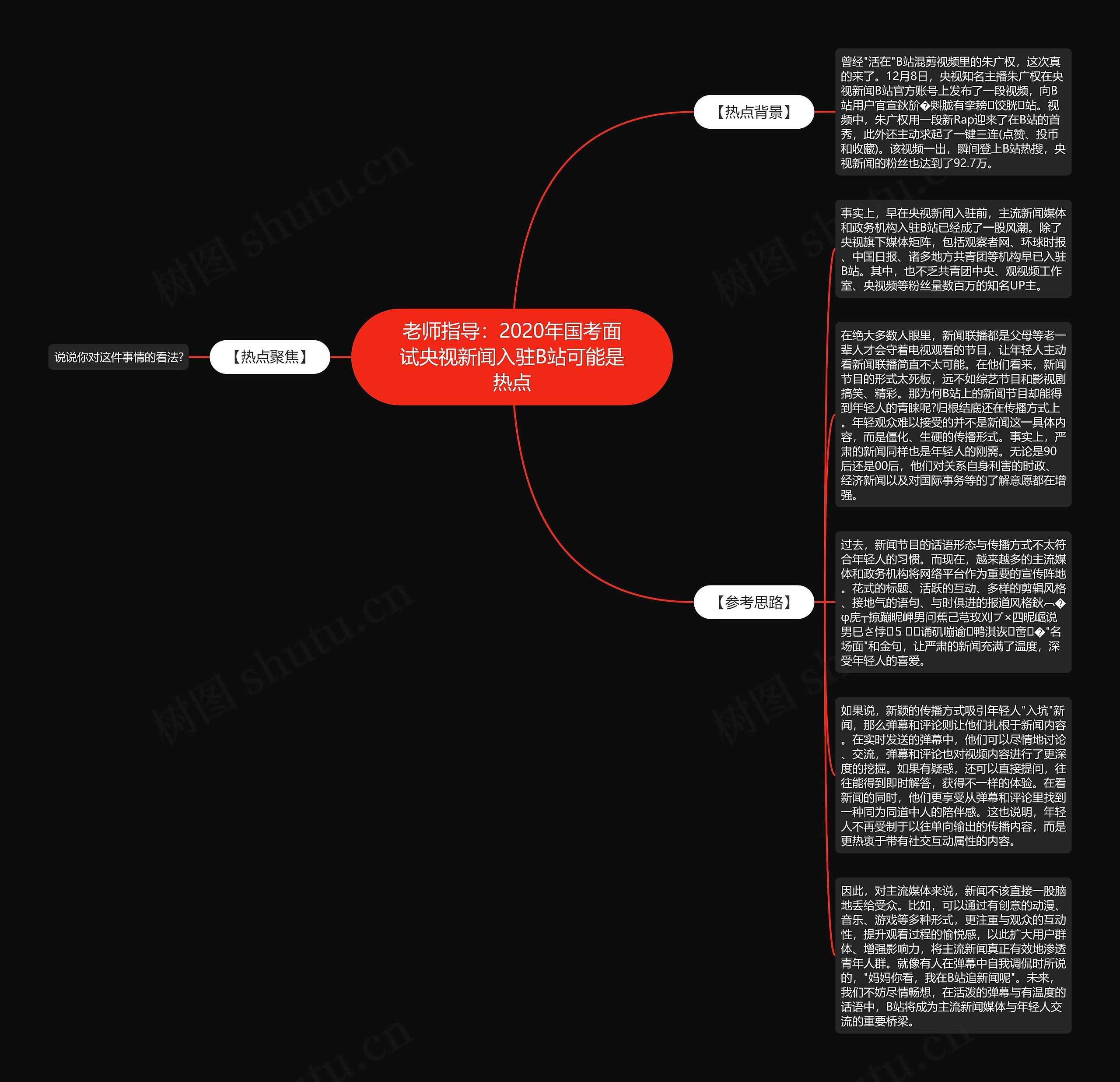 老师指导：2020年国考面试央视新闻入驻B站可能是热点思维导图