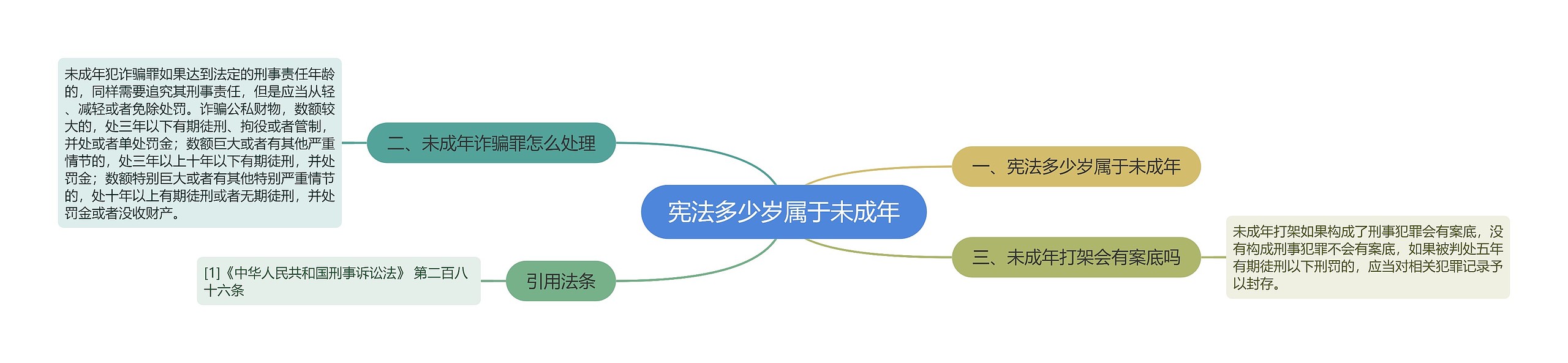 宪法多少岁属于未成年 宪法多少岁属于未成年