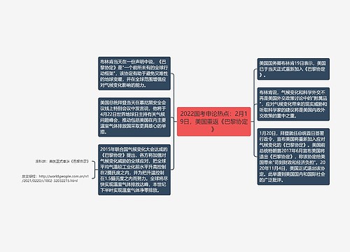 2022国考申论热点：2月19日，美国重返《巴黎协定》