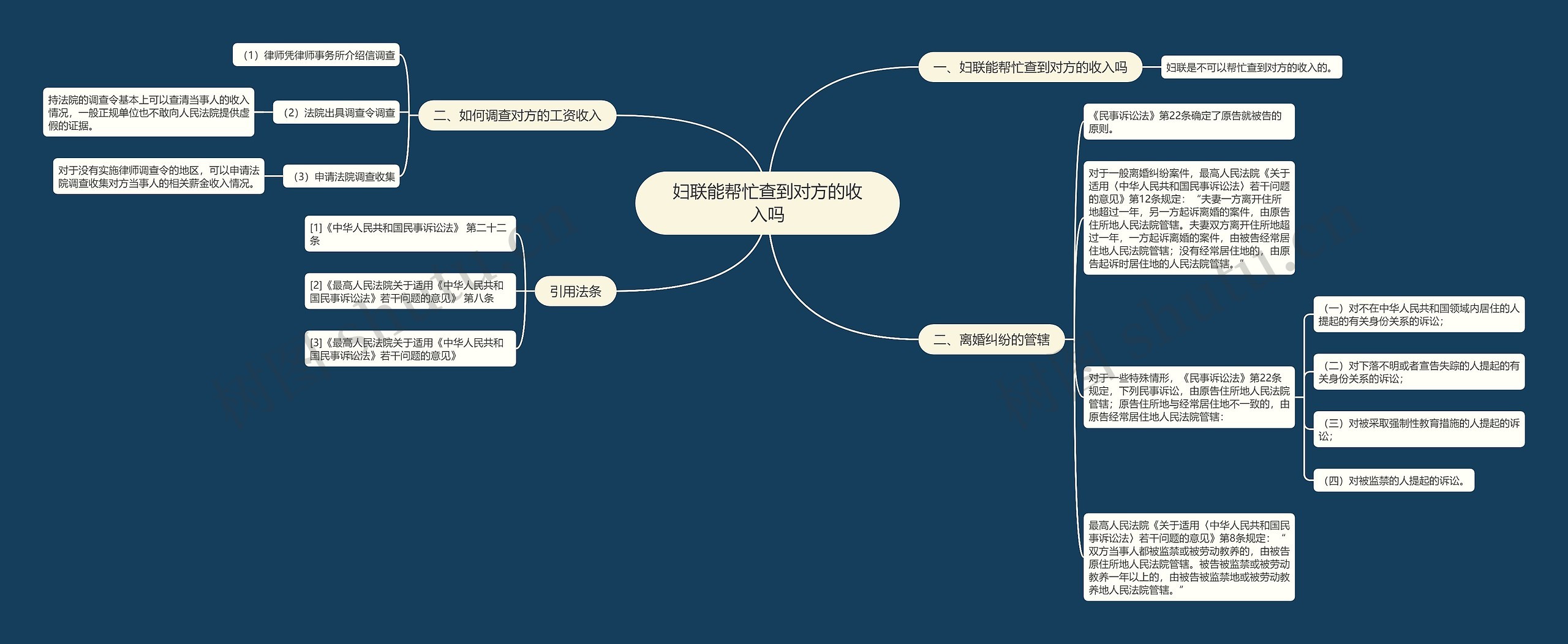 妇联能帮忙查到对方的收入吗思维导图