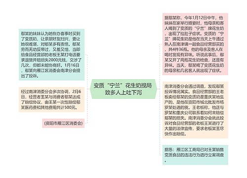 变质“宁兰”花生奶搅局 致多人上吐下泻