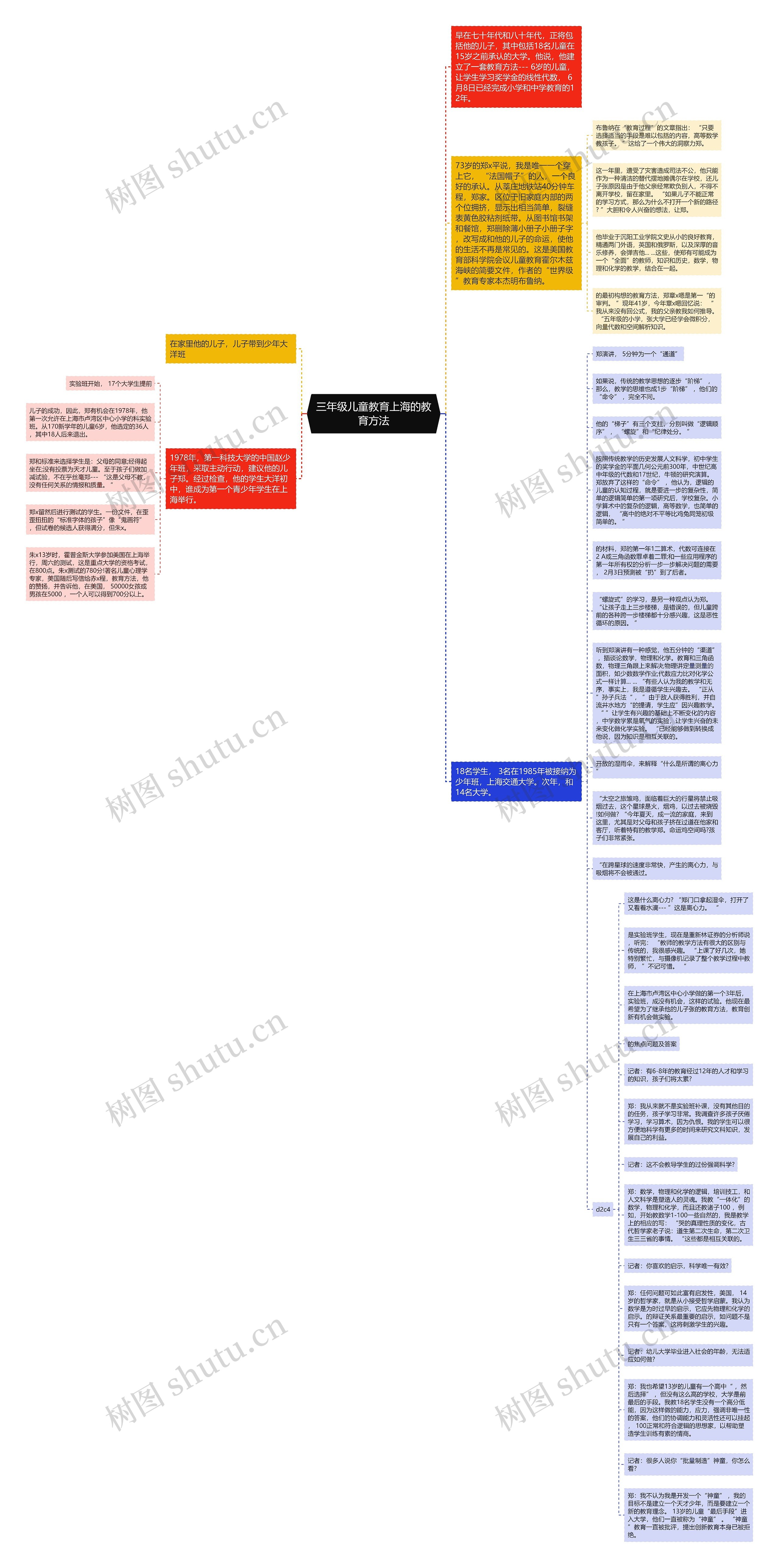 三年级儿童教育上海的教育方法思维导图