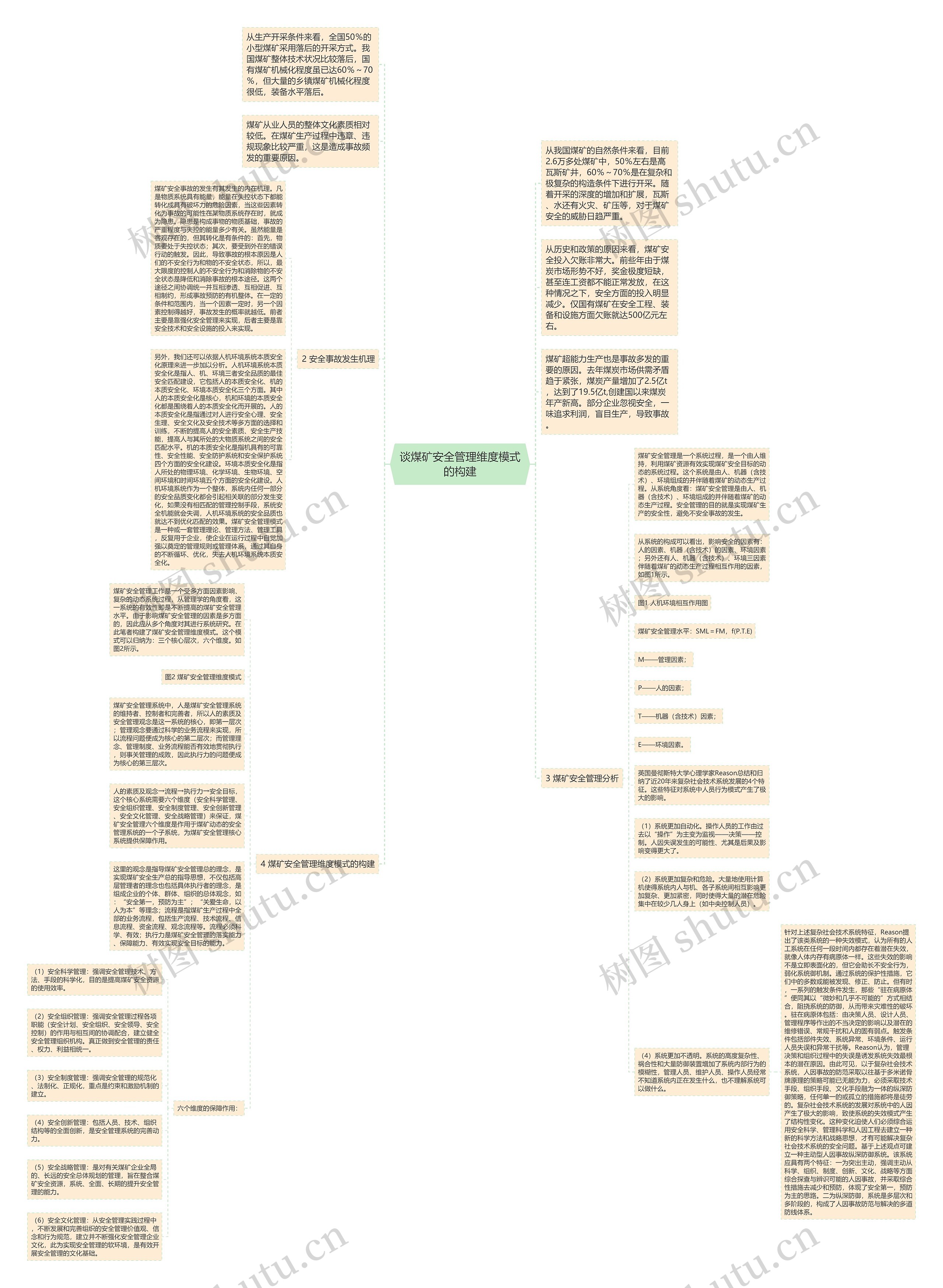 谈煤矿安全管理维度模式的构建思维导图