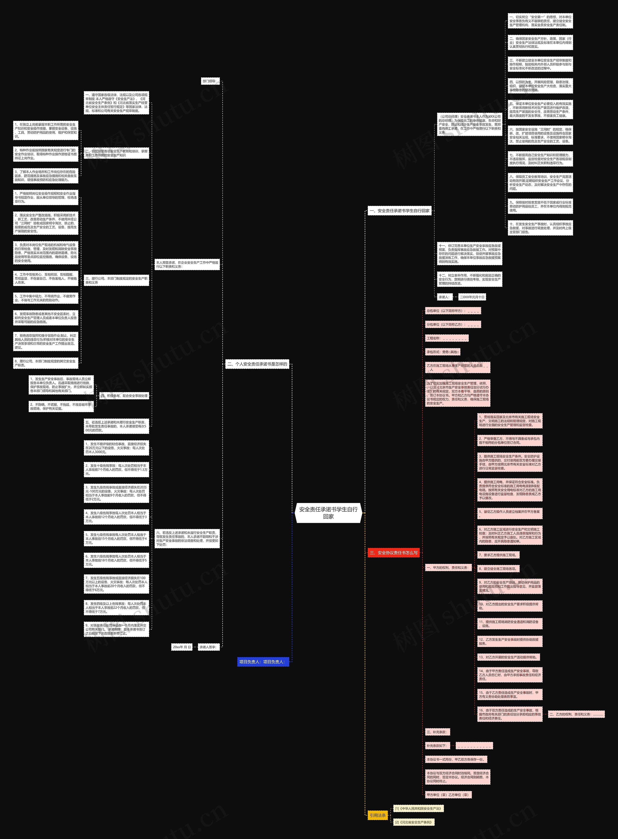 安全责任承诺书学生自行回家思维导图