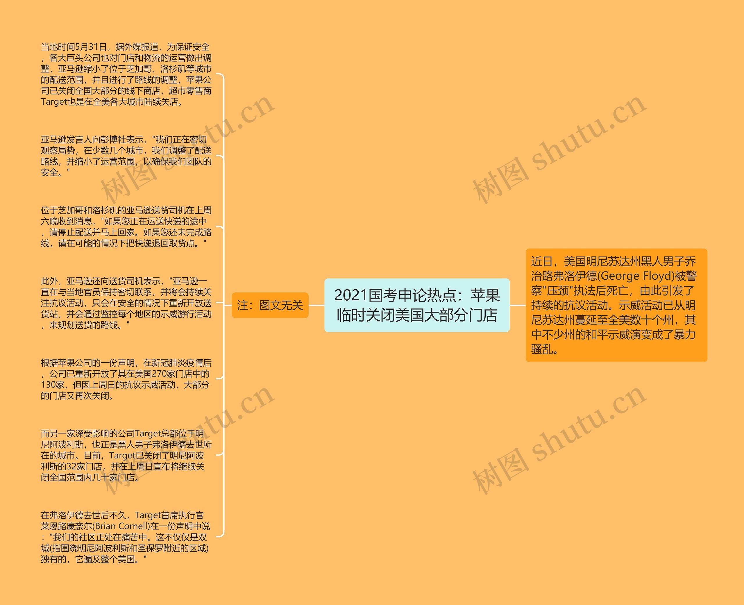 2021国考申论热点：苹果临时关闭美国大部分门店思维导图