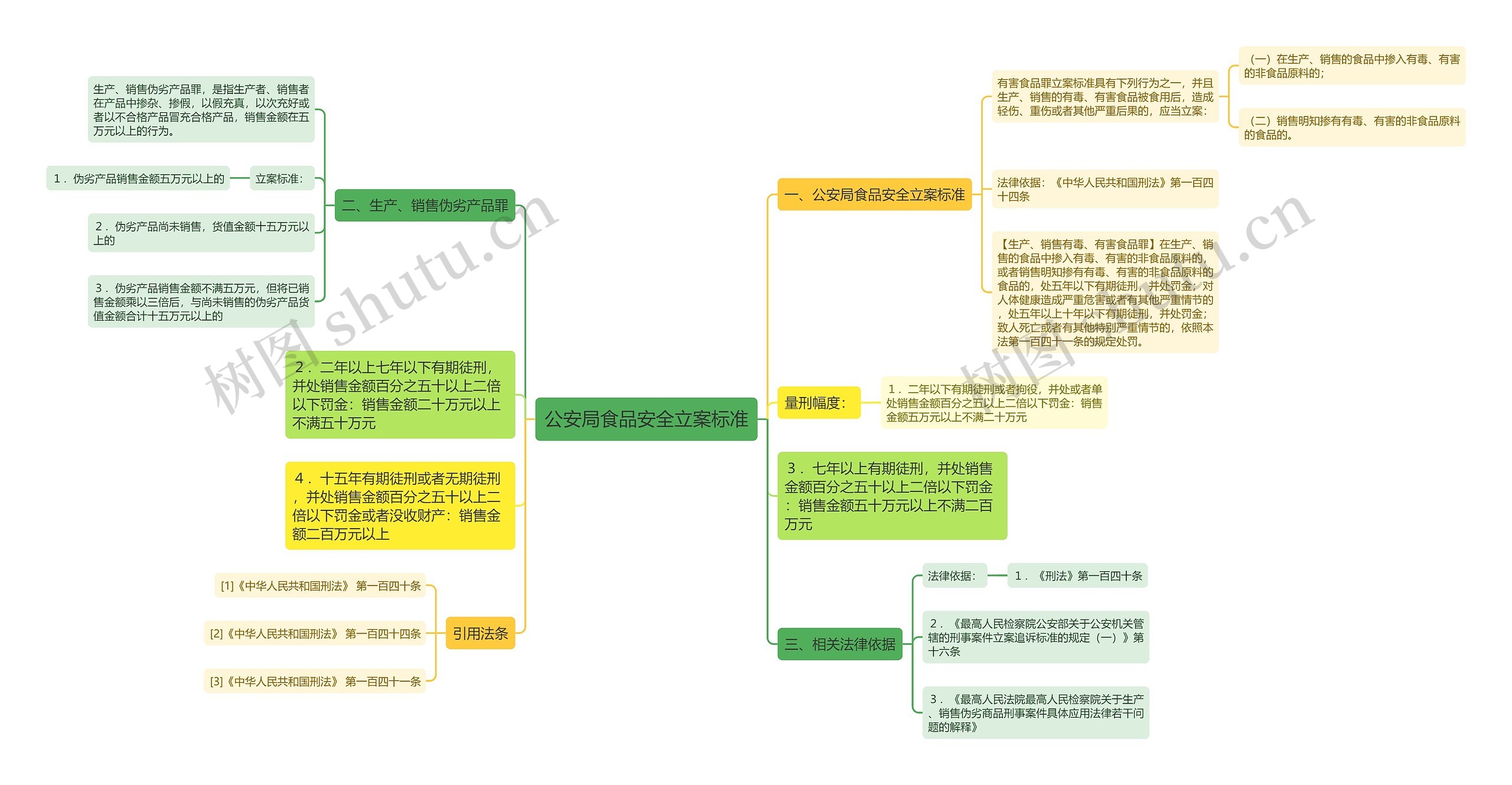 公安局食品安全立案标准