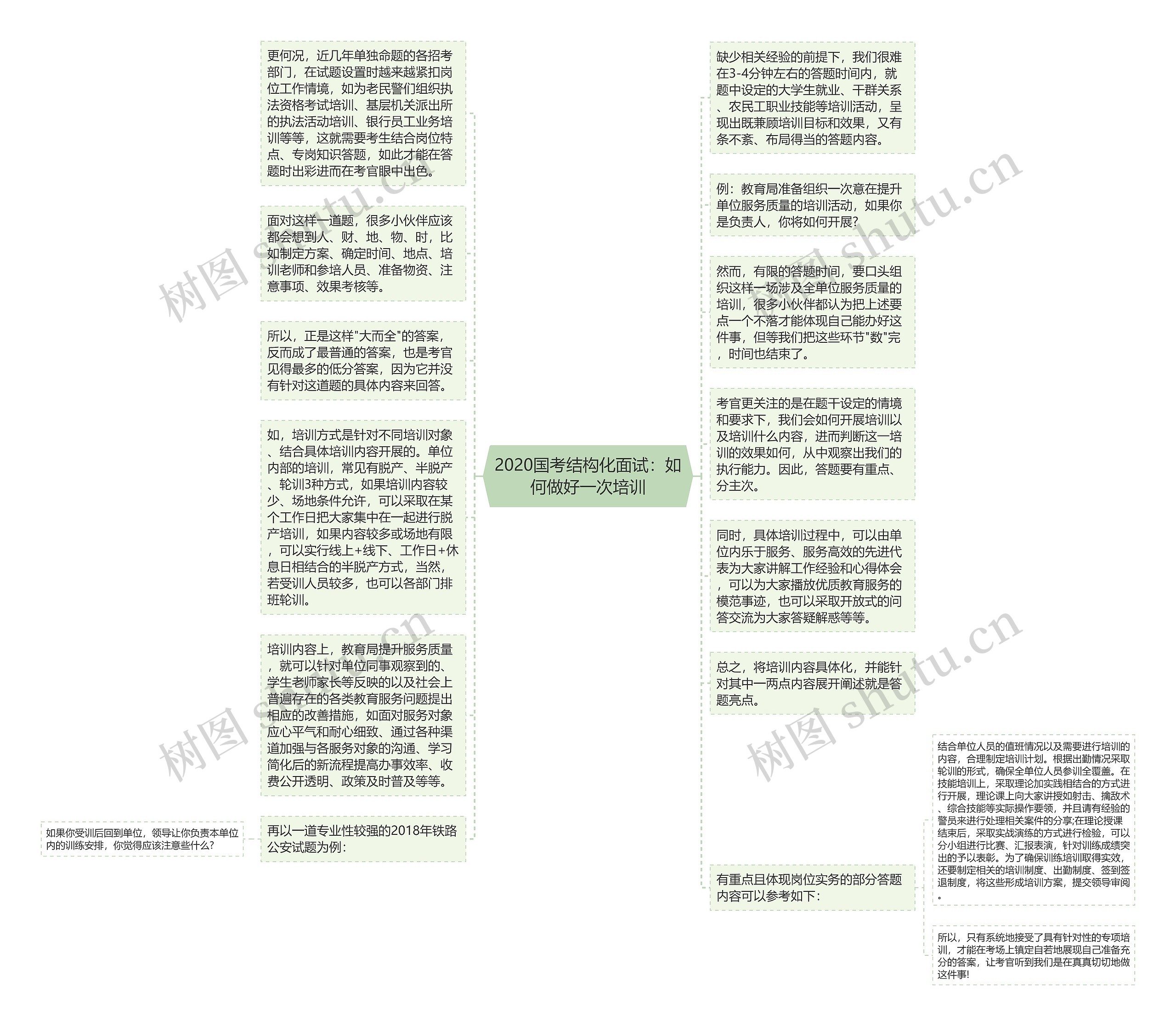 2020国考结构化面试：如何做好一次培训
