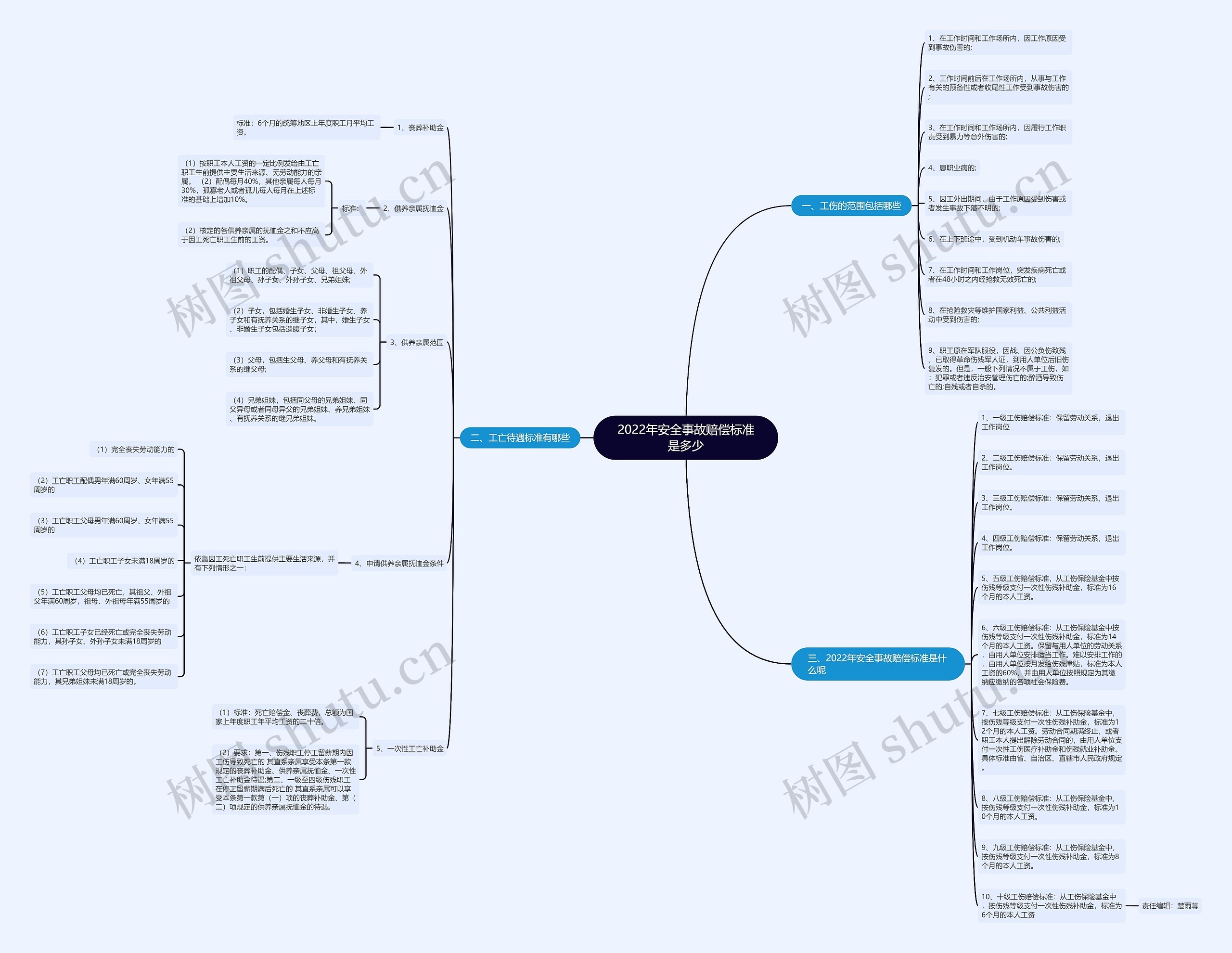 2022年安全事故赔偿标准是多少 2022年安全事故赔偿标准是多少