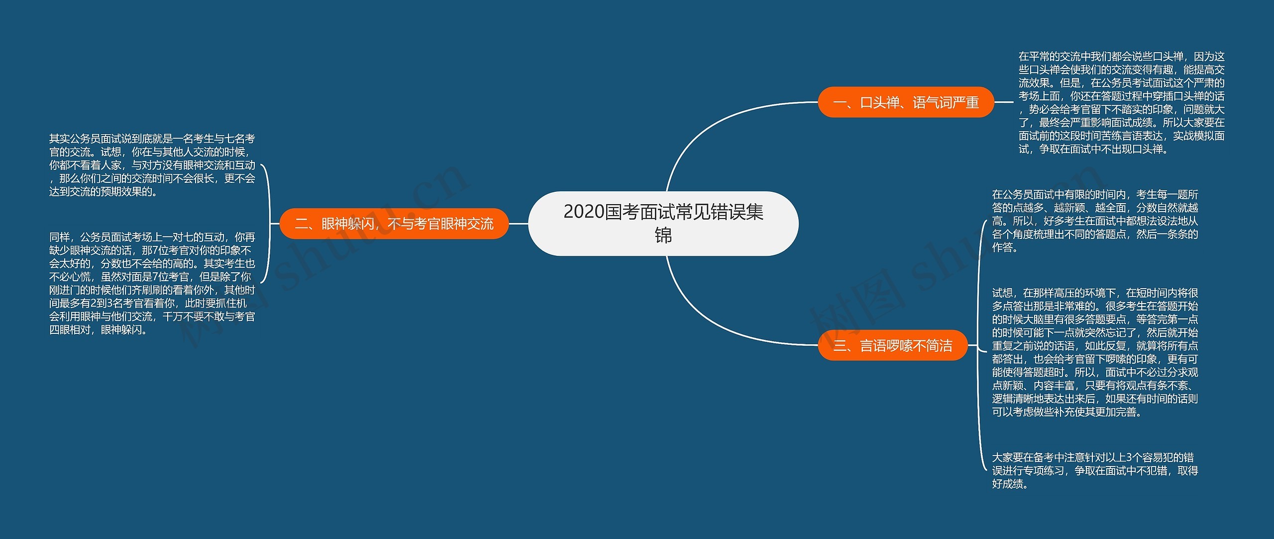 2020国考面试常见错误集锦思维导图