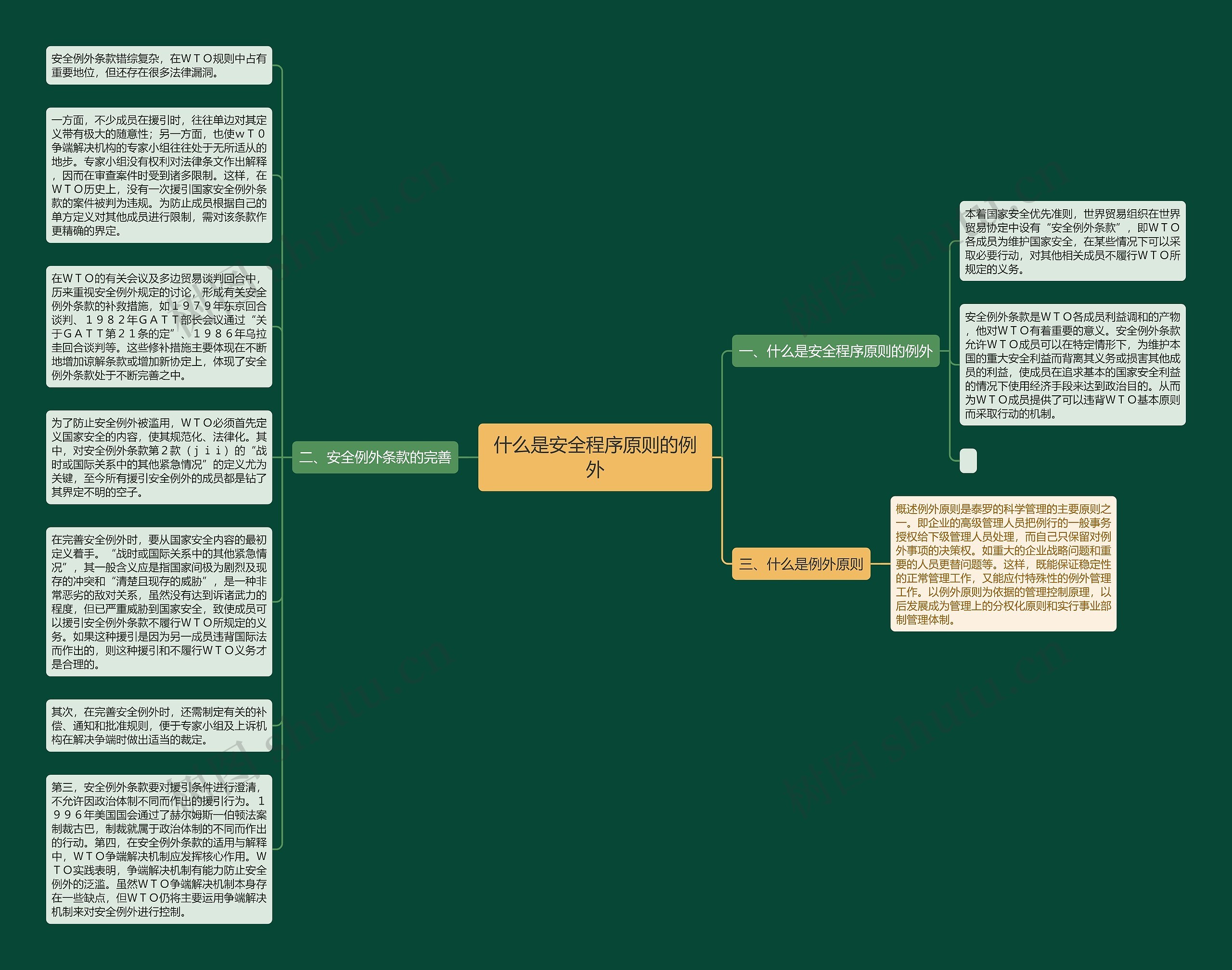 什么是安全程序原则的例外思维导图