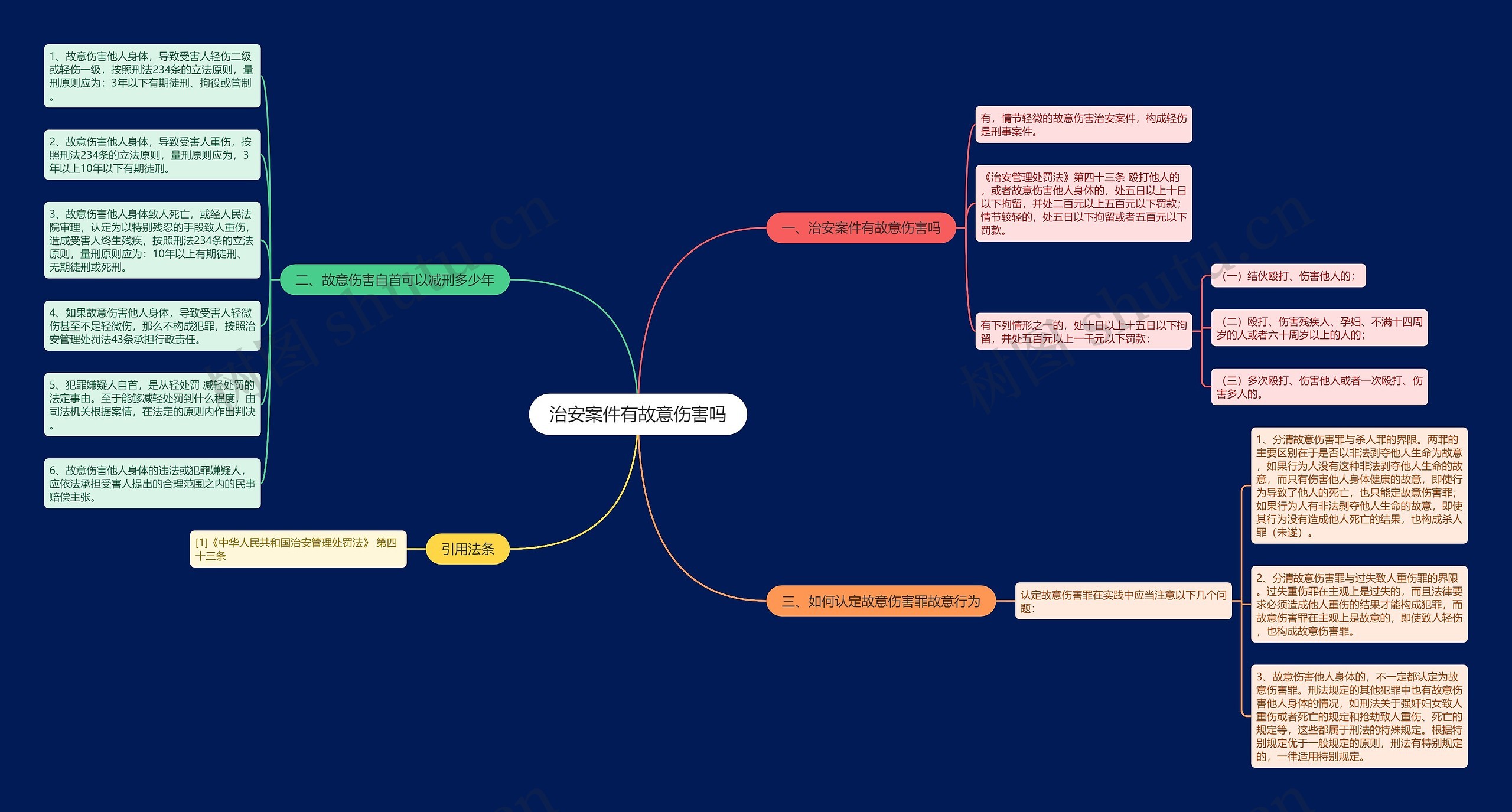 治安案件有故意伤害吗思维导图