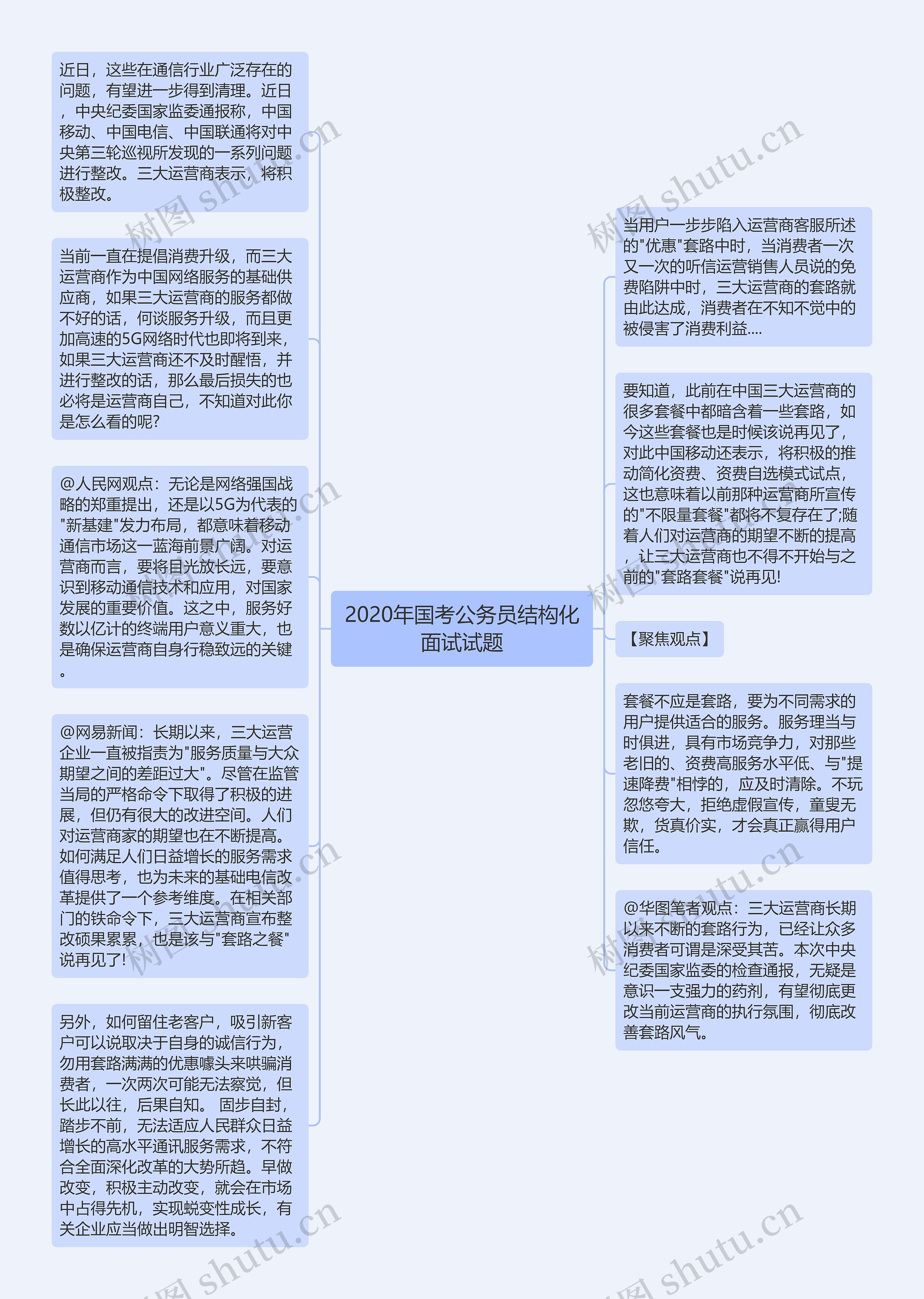 2020年国考公务员结构化面试试题思维导图