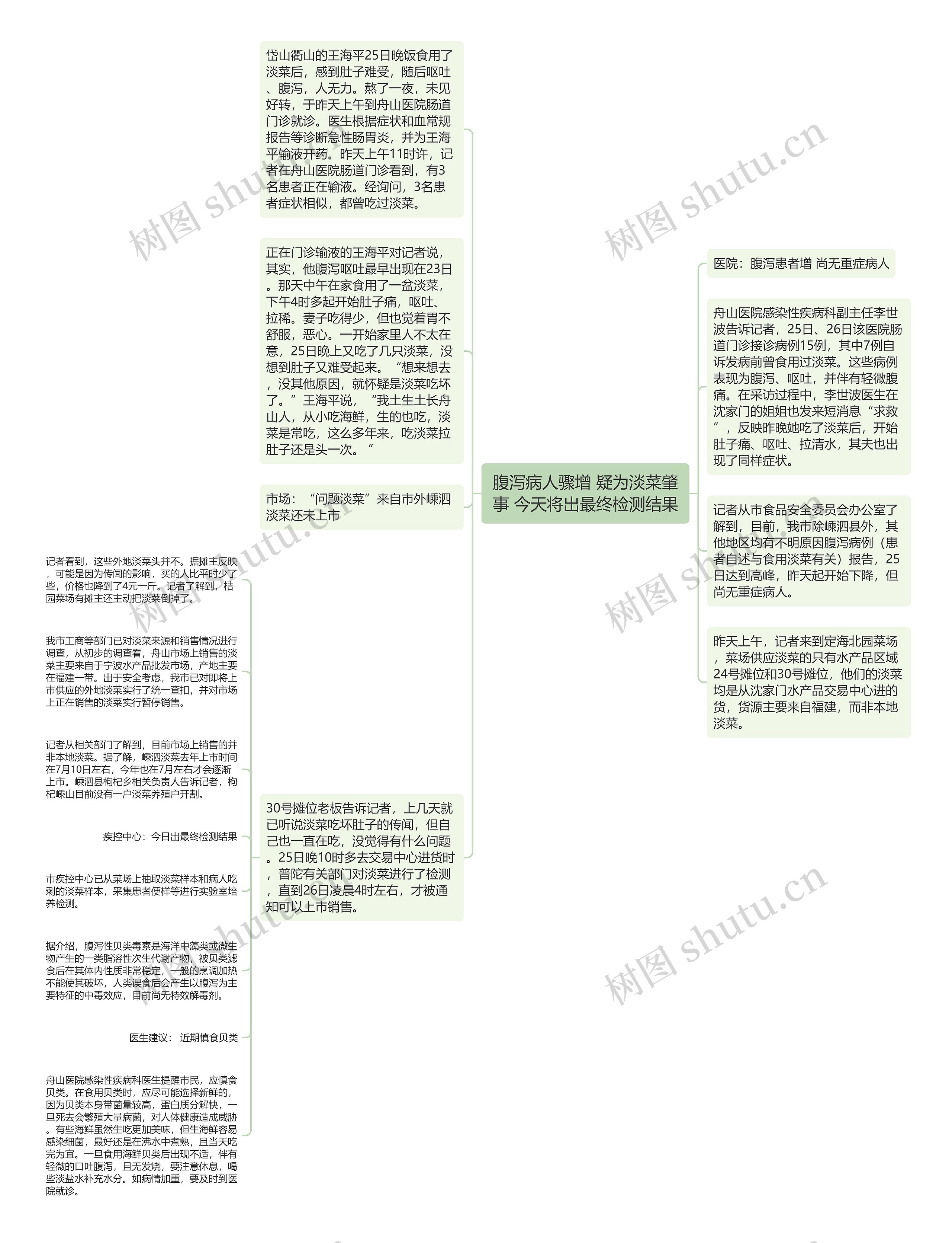 腹泻病人骤增 疑为淡菜肇事 今天将出最终检测结果