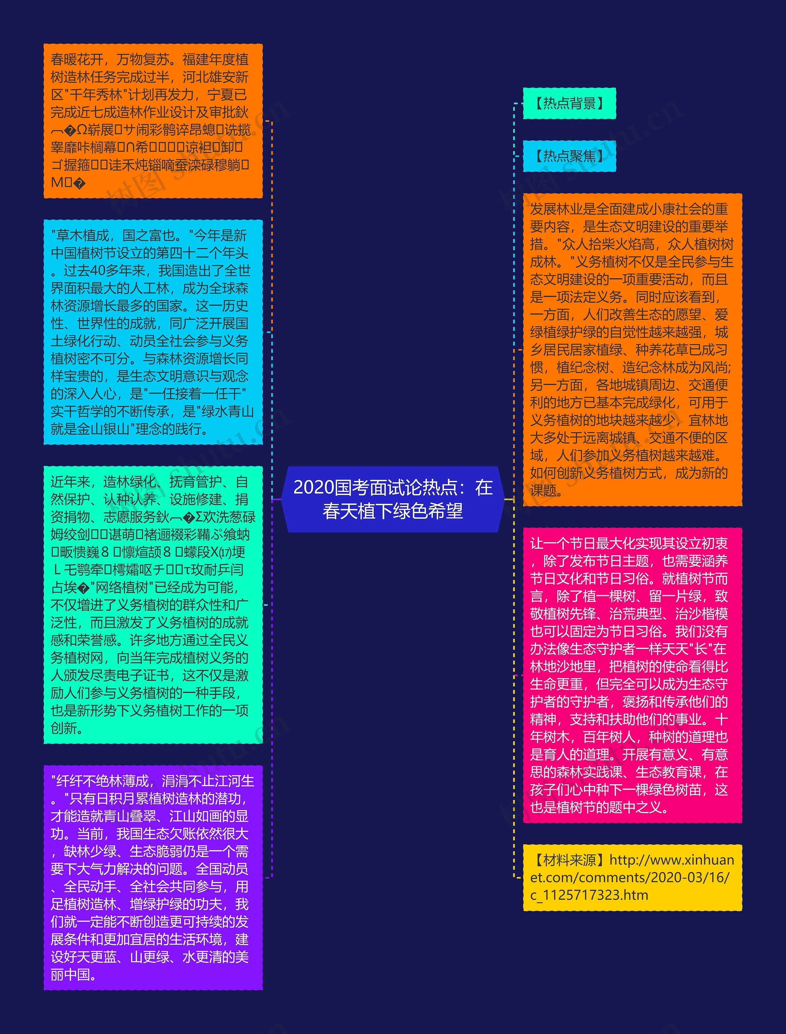 2020国考面试论热点：在春天植下绿色希望