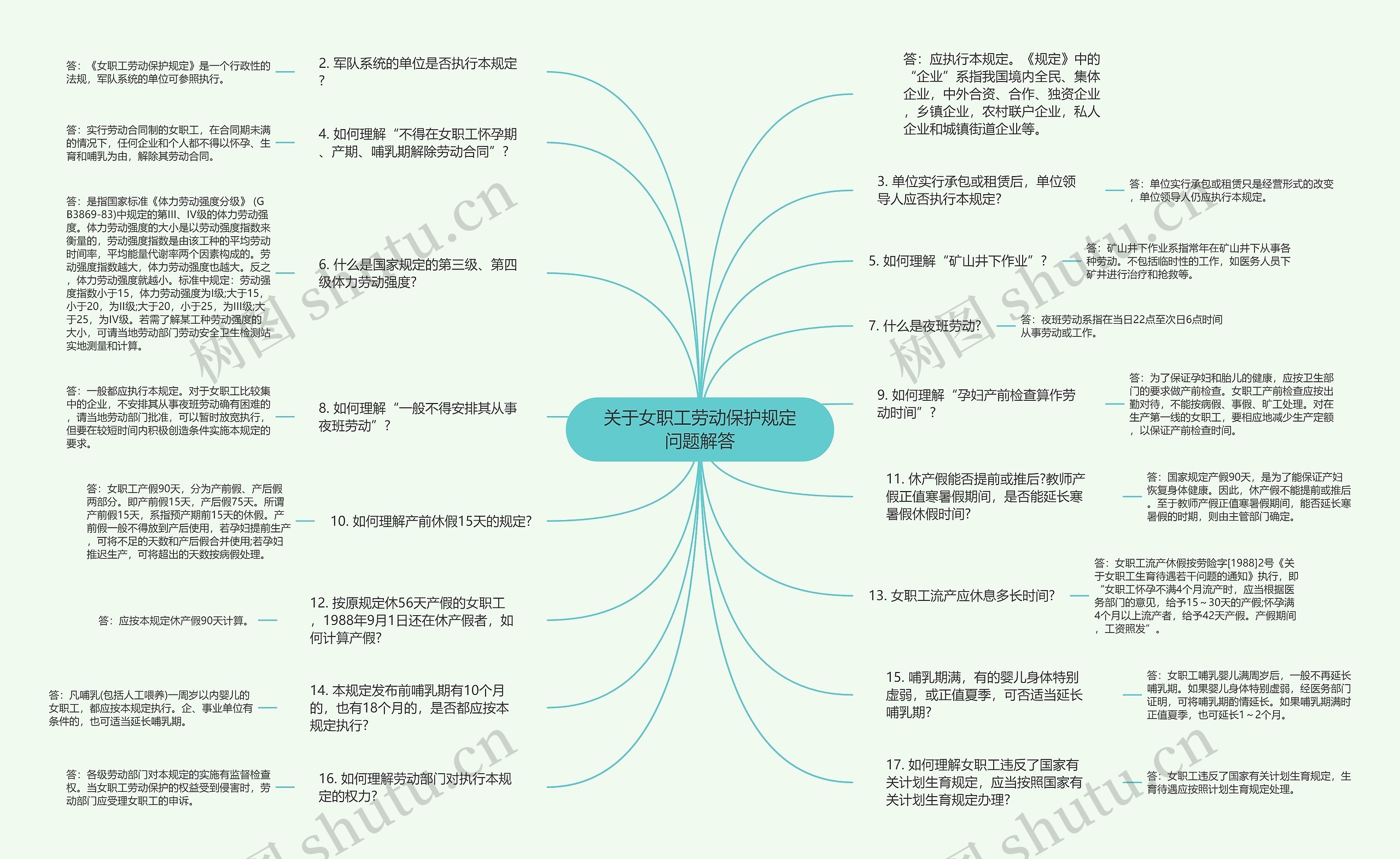 关于女职工劳动保护规定问题解答思维导图