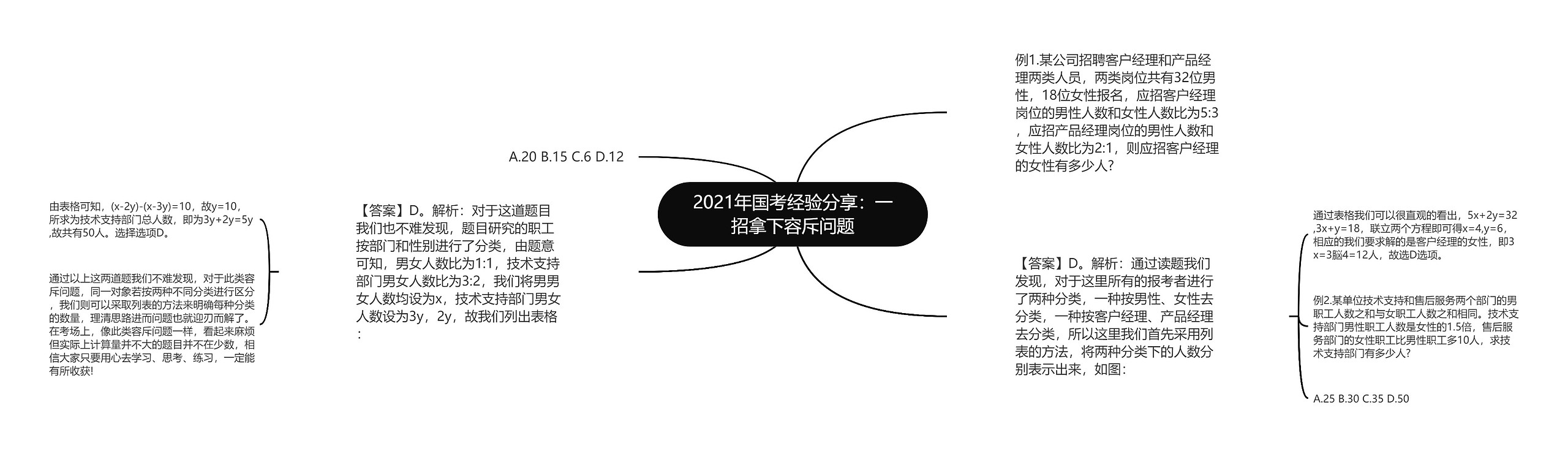 2021年国考经验分享：一招拿下容斥问题