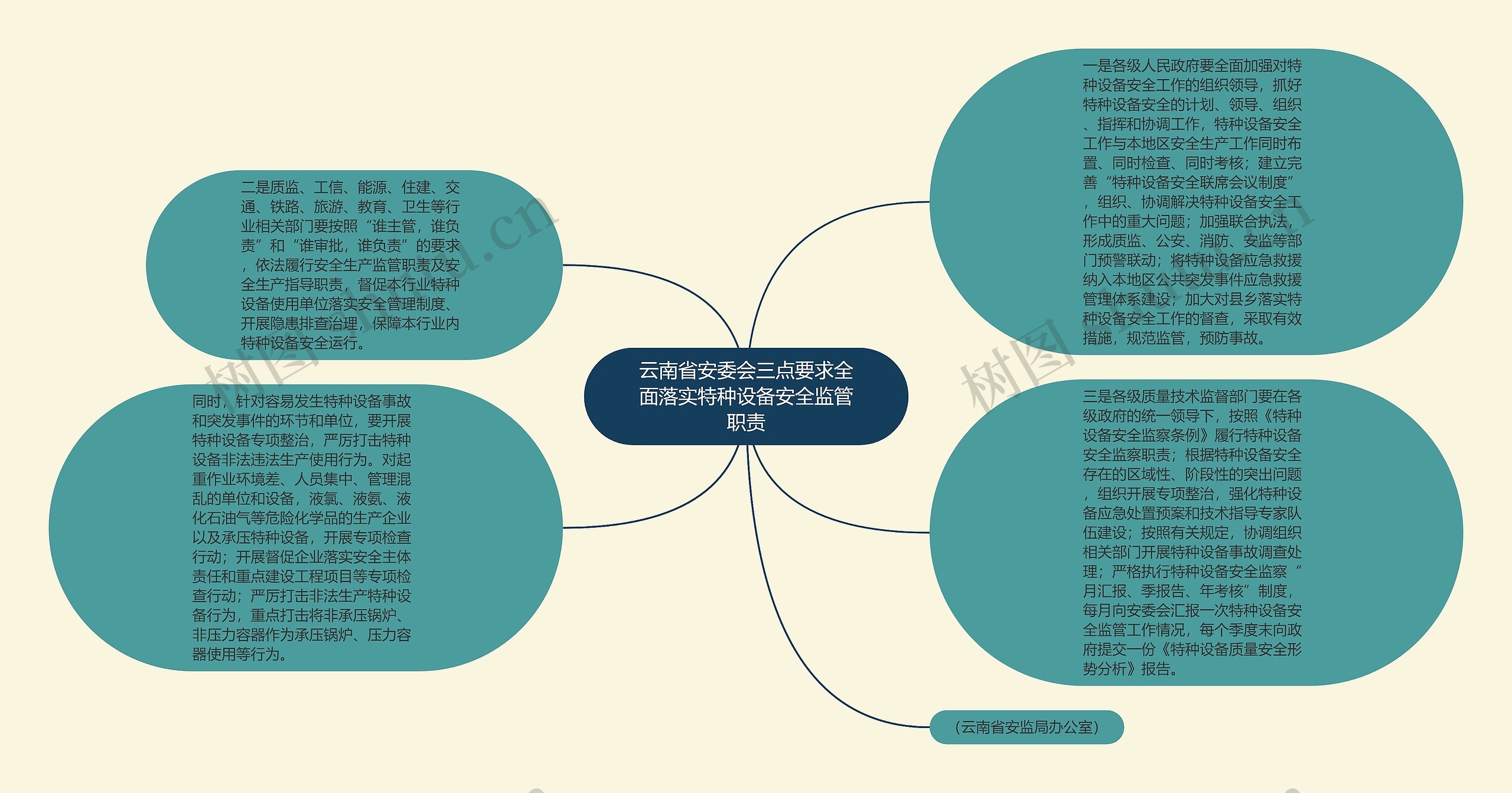 云南省安委会三点要求全面落实特种设备安全监管职责