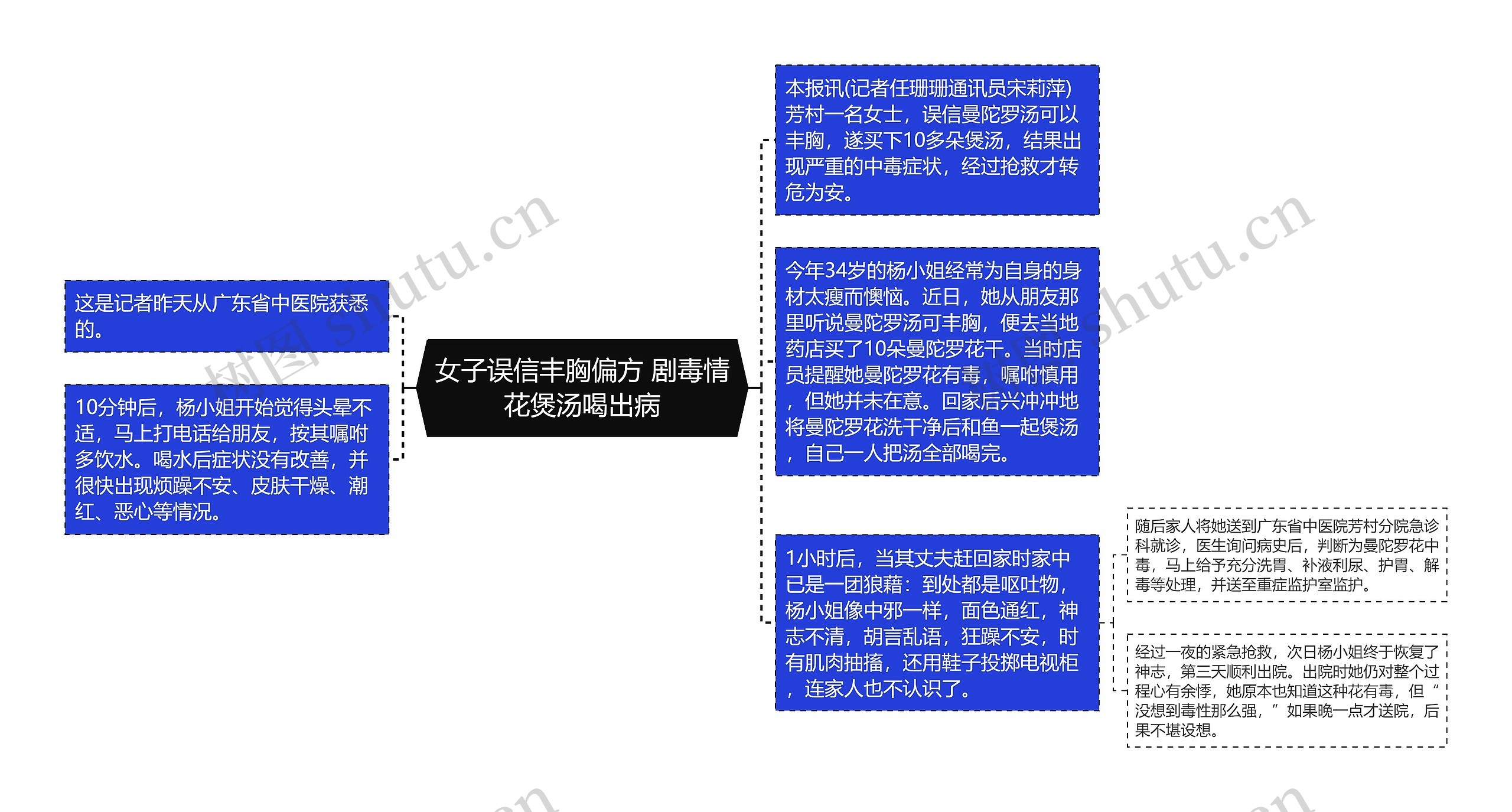 女子误信丰胸偏方 剧毒情花煲汤喝出病思维导图