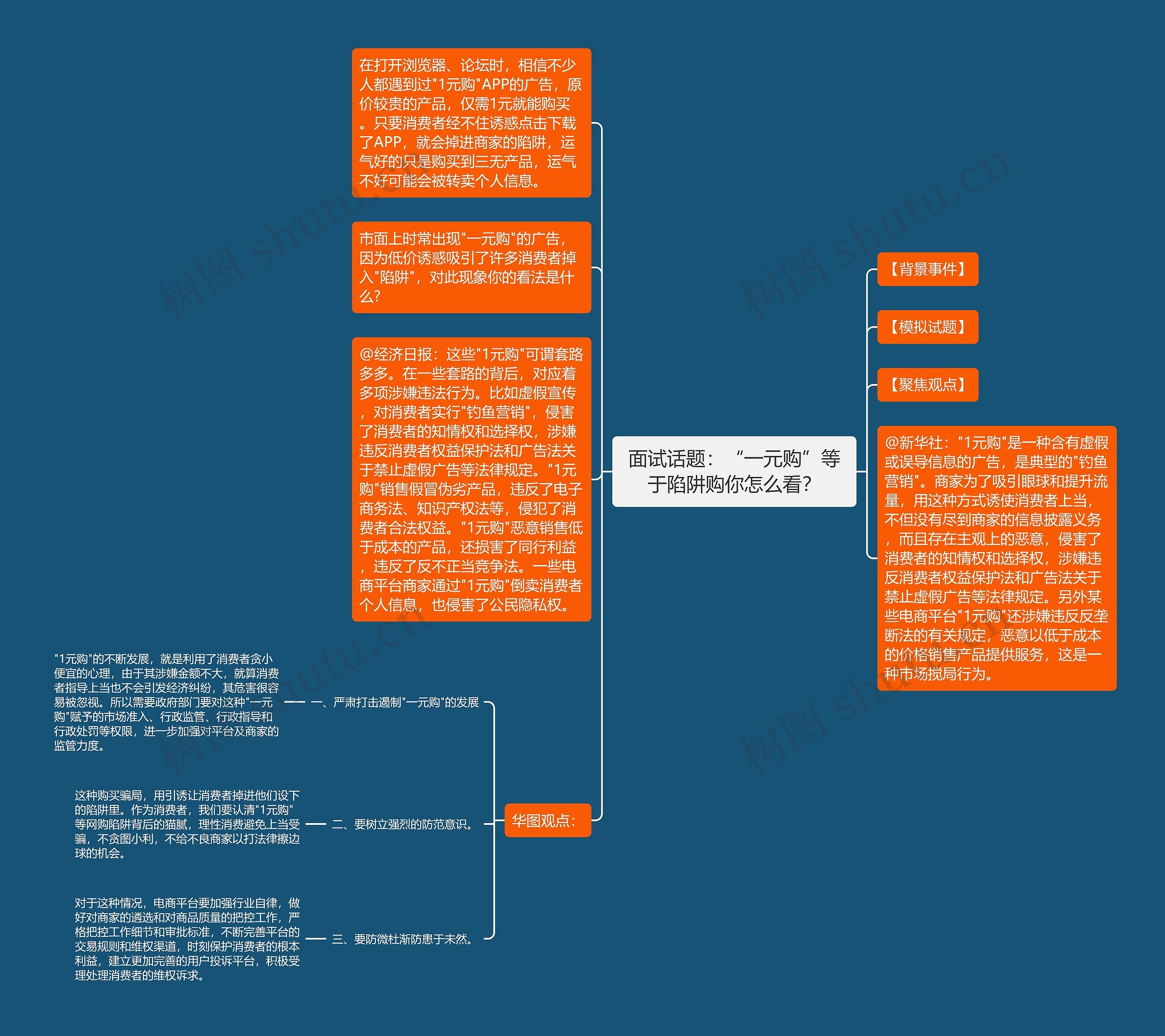 面试话题：“一元购”等于陷阱购你怎么看？