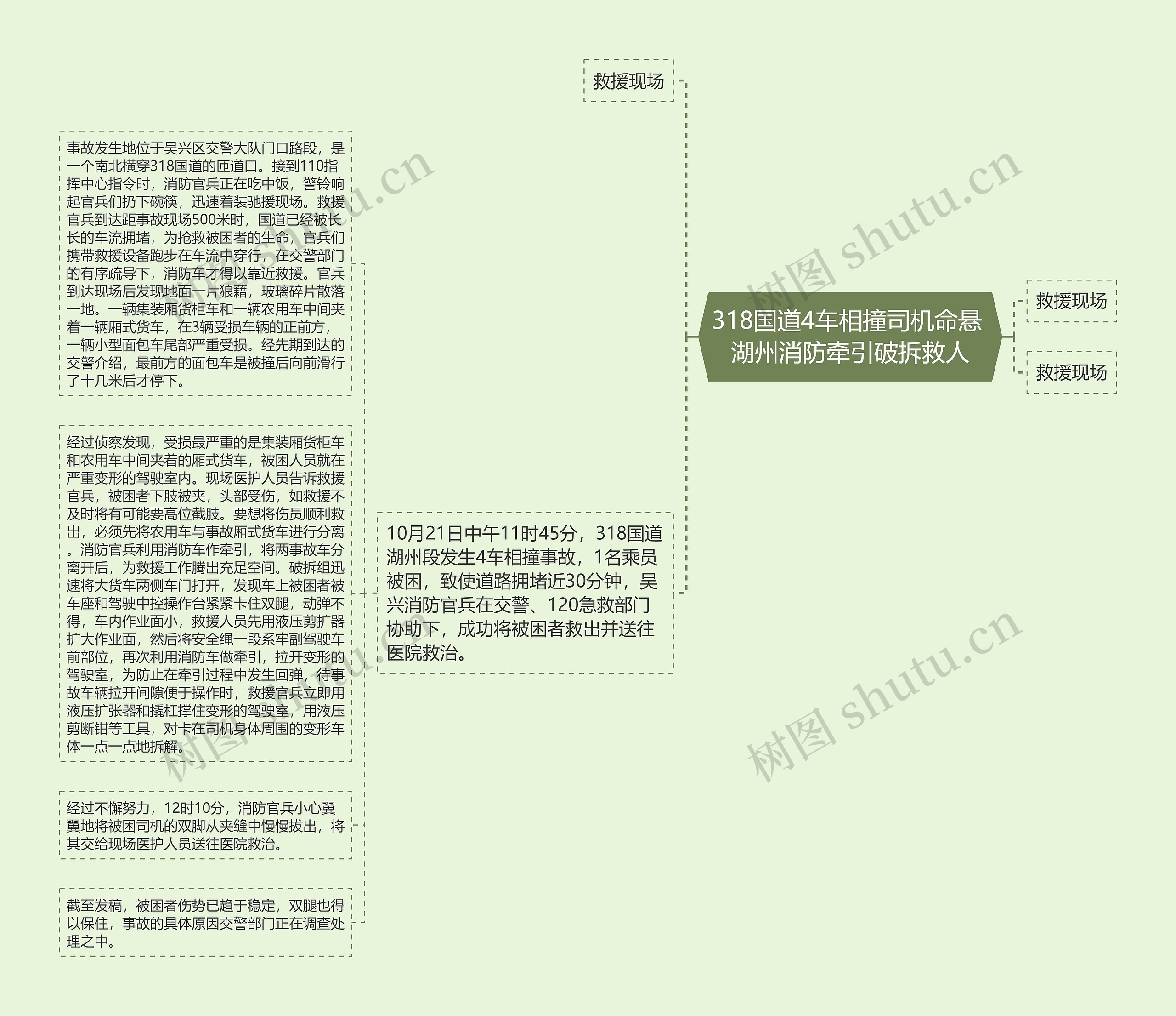 318国道4车相撞司机命悬 湖州消防牵引破拆救人思维导图