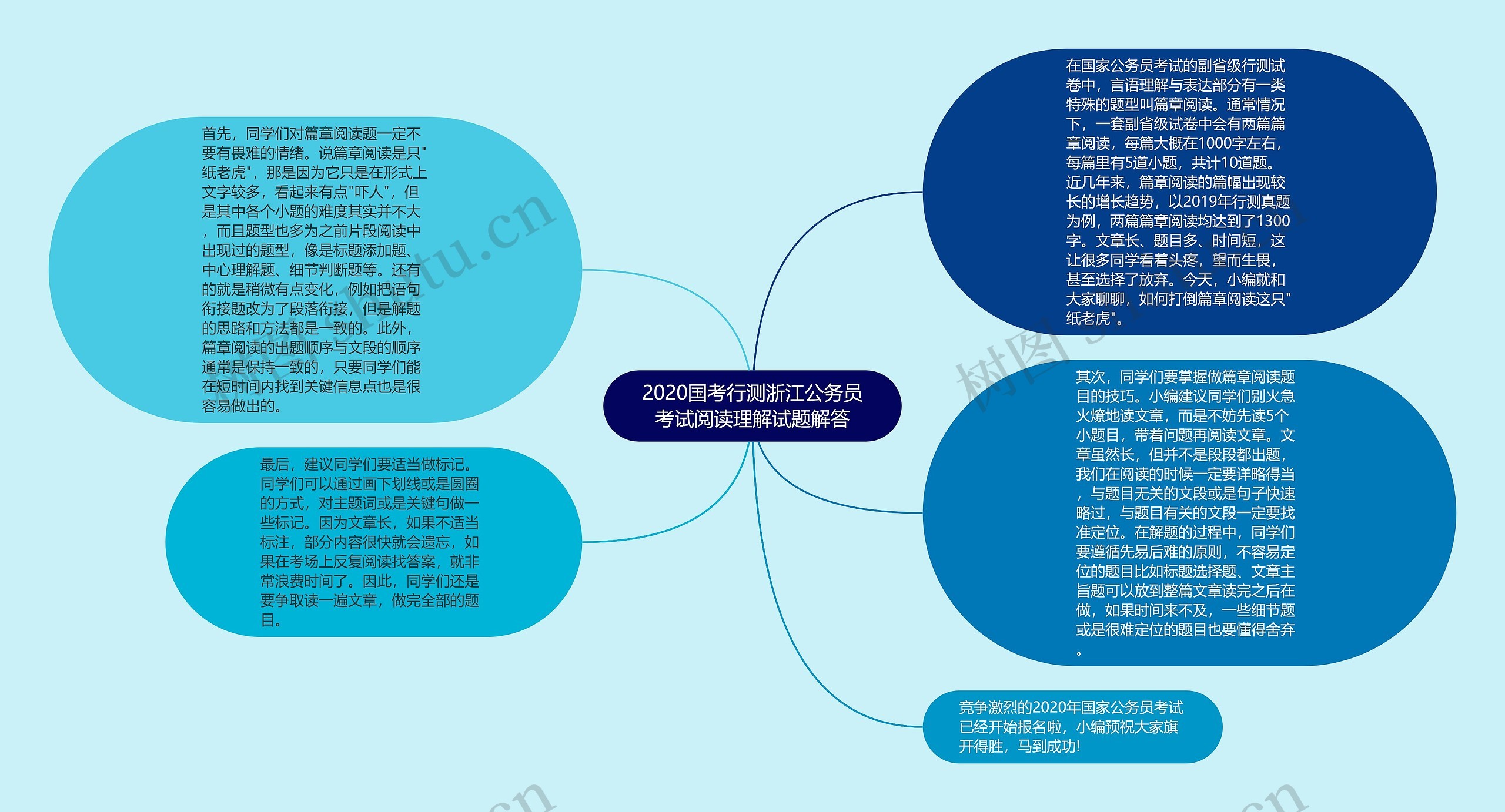 2020国考行测浙江公务员考试阅读理解试题解答