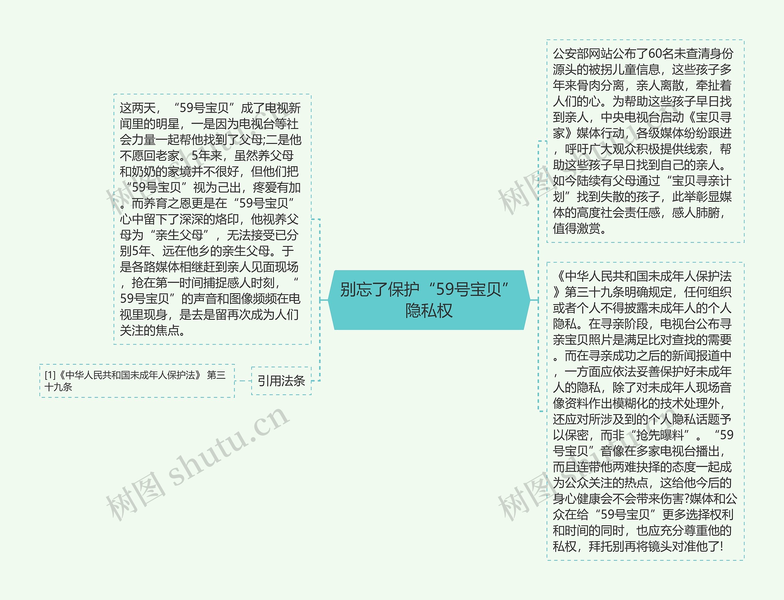 别忘了保护“59号宝贝”隐私权思维导图