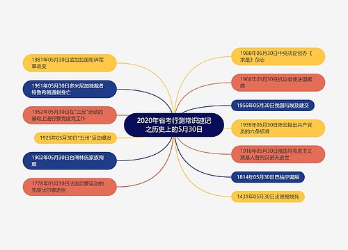 2020年省考行测常识速记之历史上的5月30日