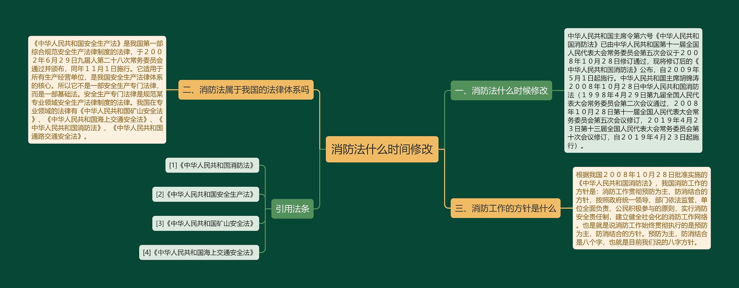 消防法什么时间修改