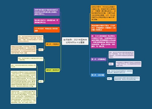 老师指导：2021年国考申论写作开头十分重要