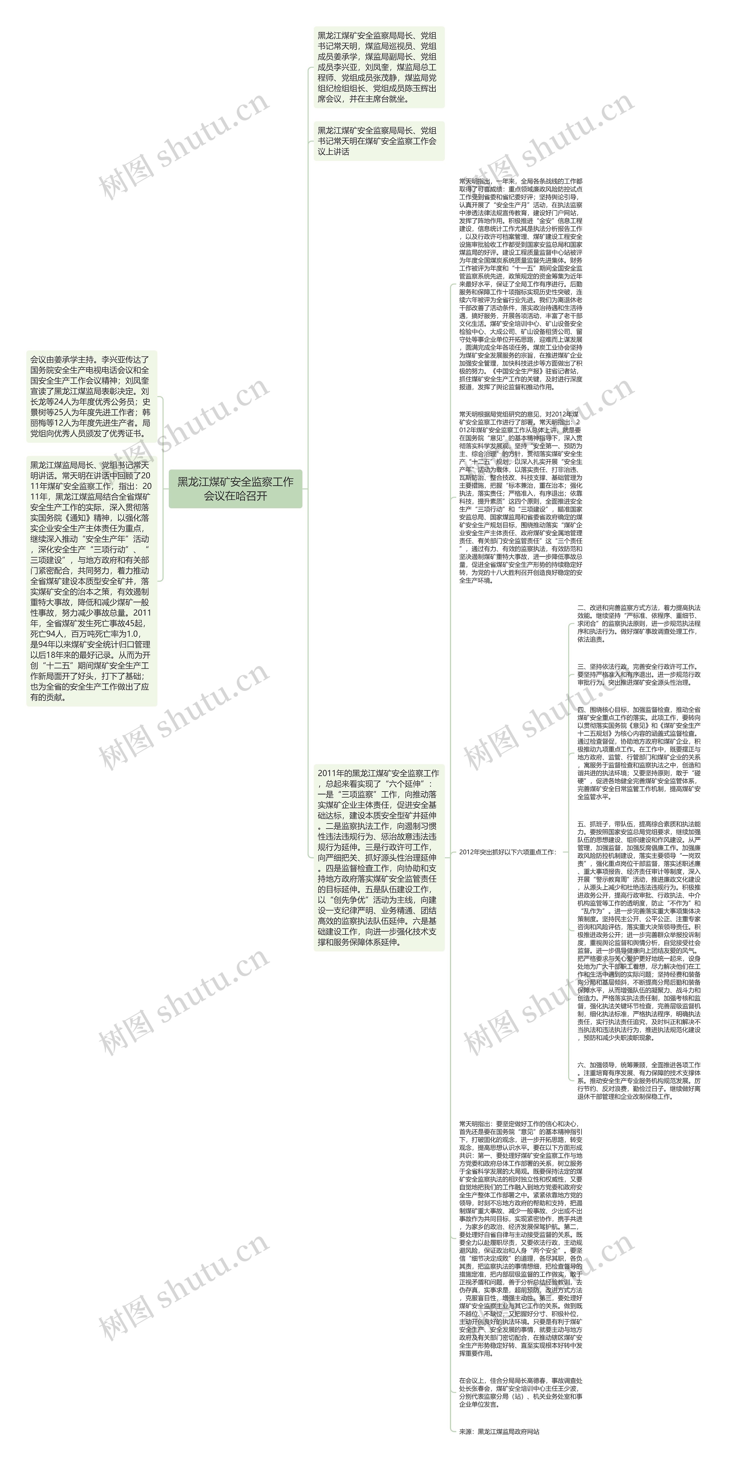 黑龙江煤矿安全监察工作会议在哈召开思维导图