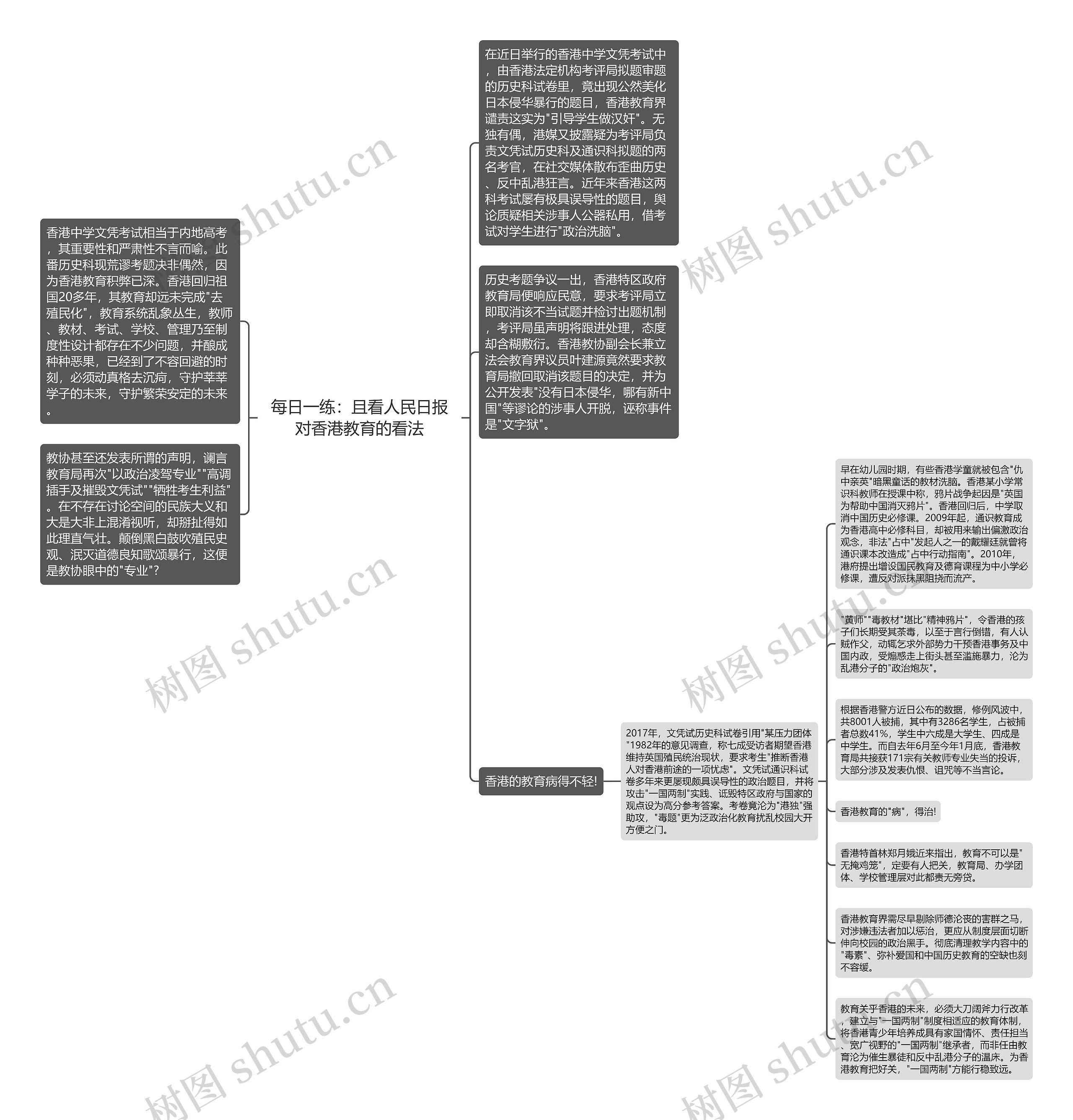 每日一练：且看人民日报对香港教育的看法