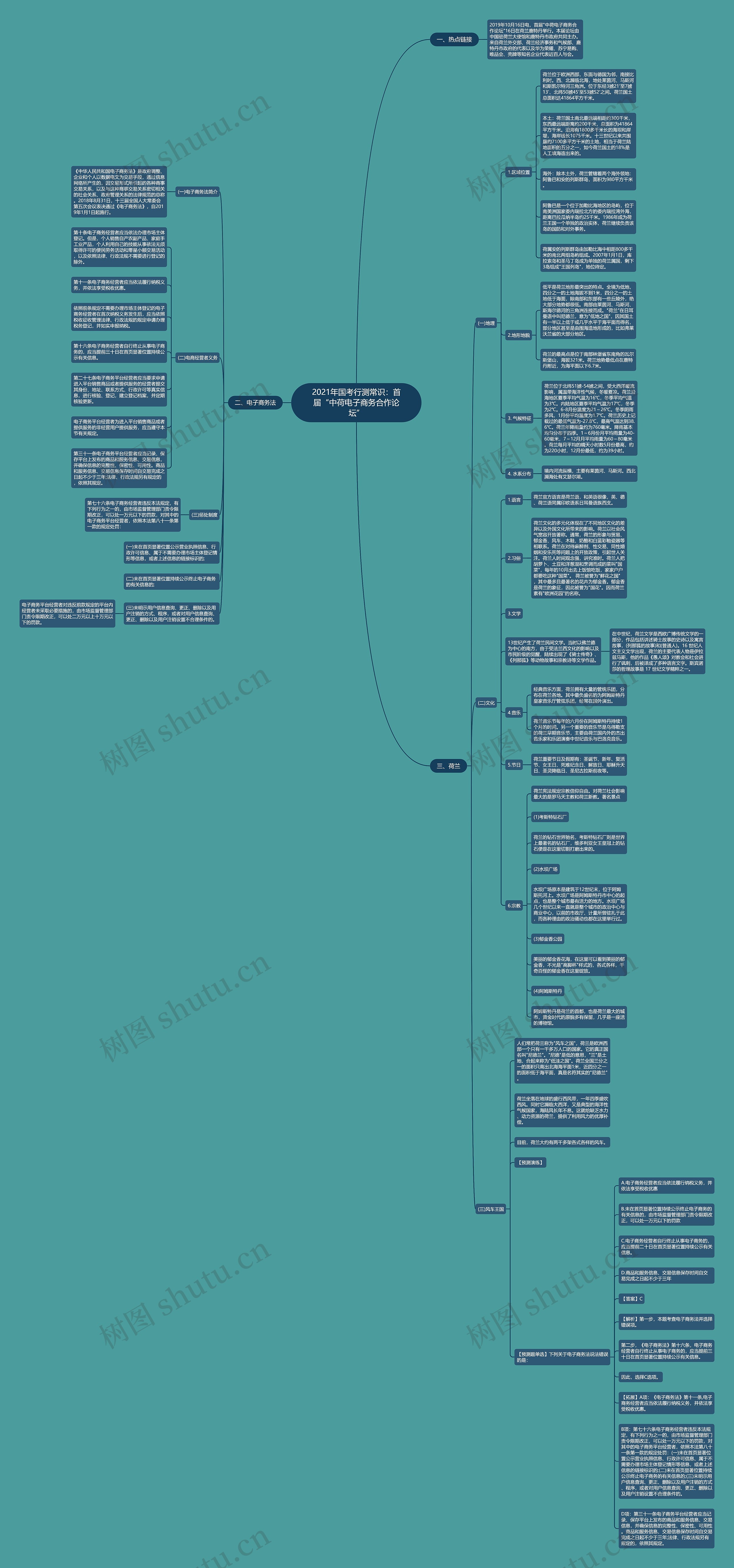 2021年国考行测常识：首届“中荷电子商务合作论坛”思维导图