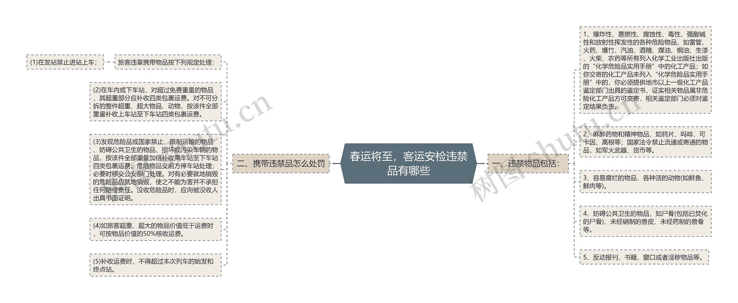 春运将至，客运安检违禁品有哪些