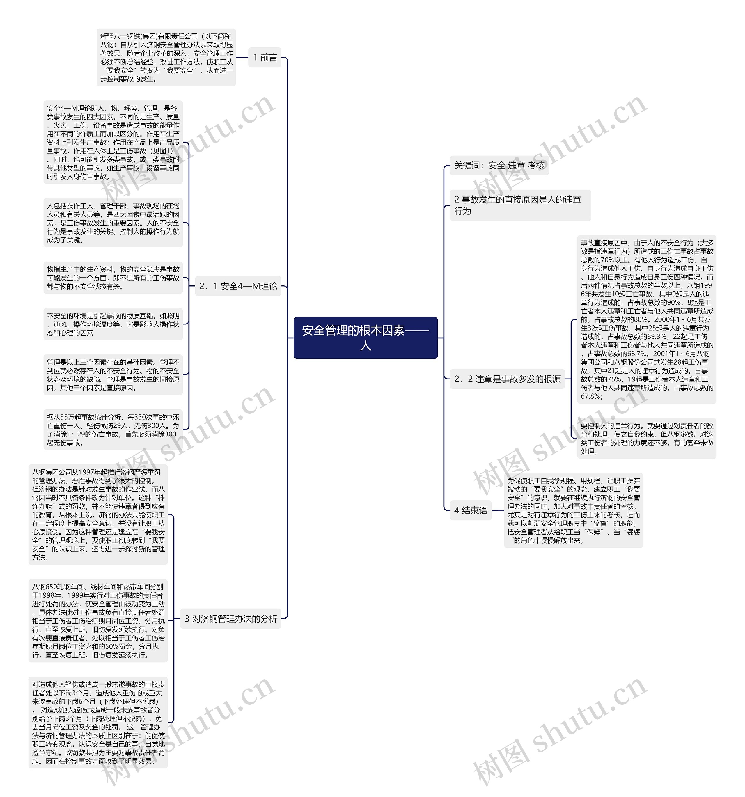 安全管理的根本因素——人思维导图