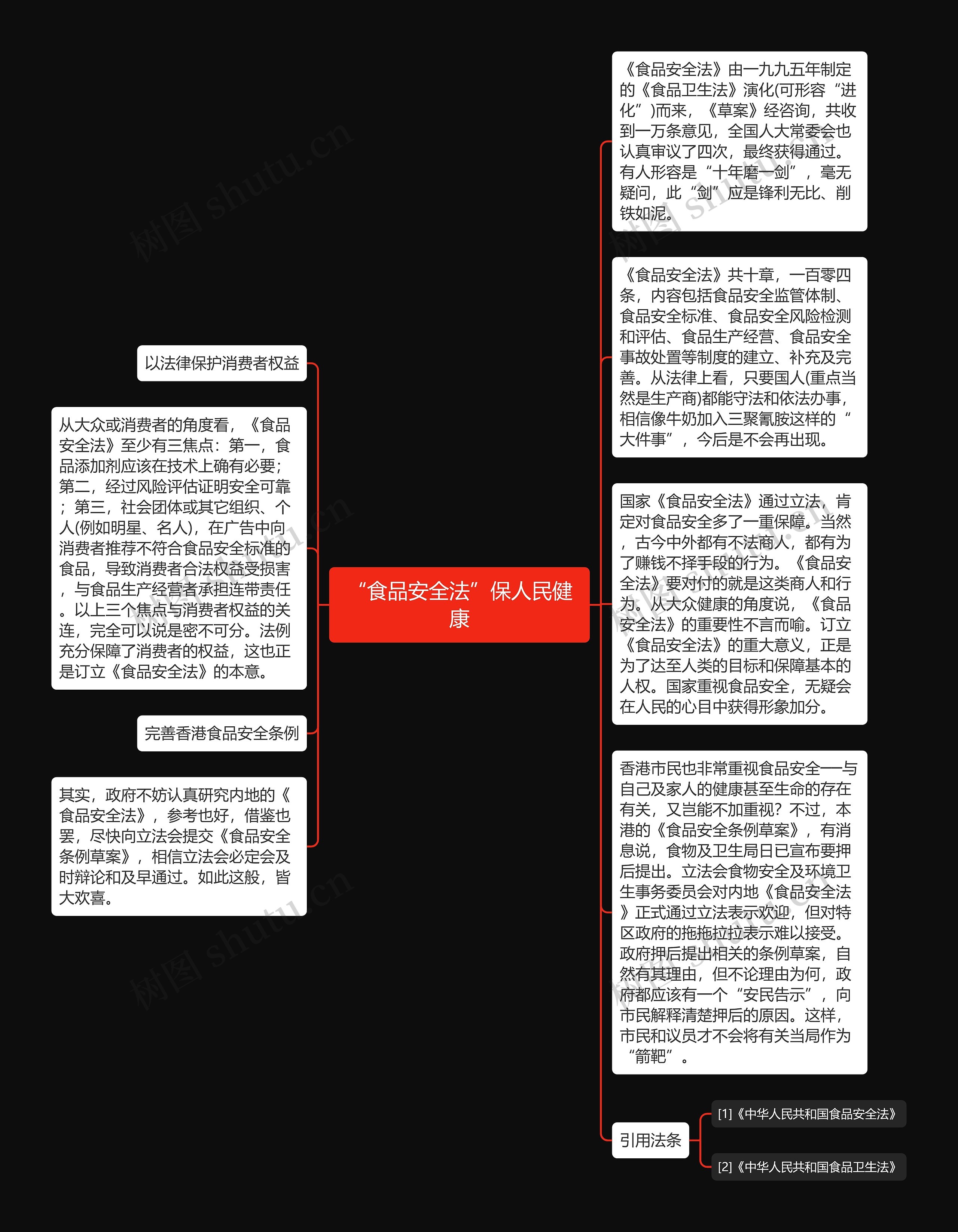 “食品安全法”保人民健康