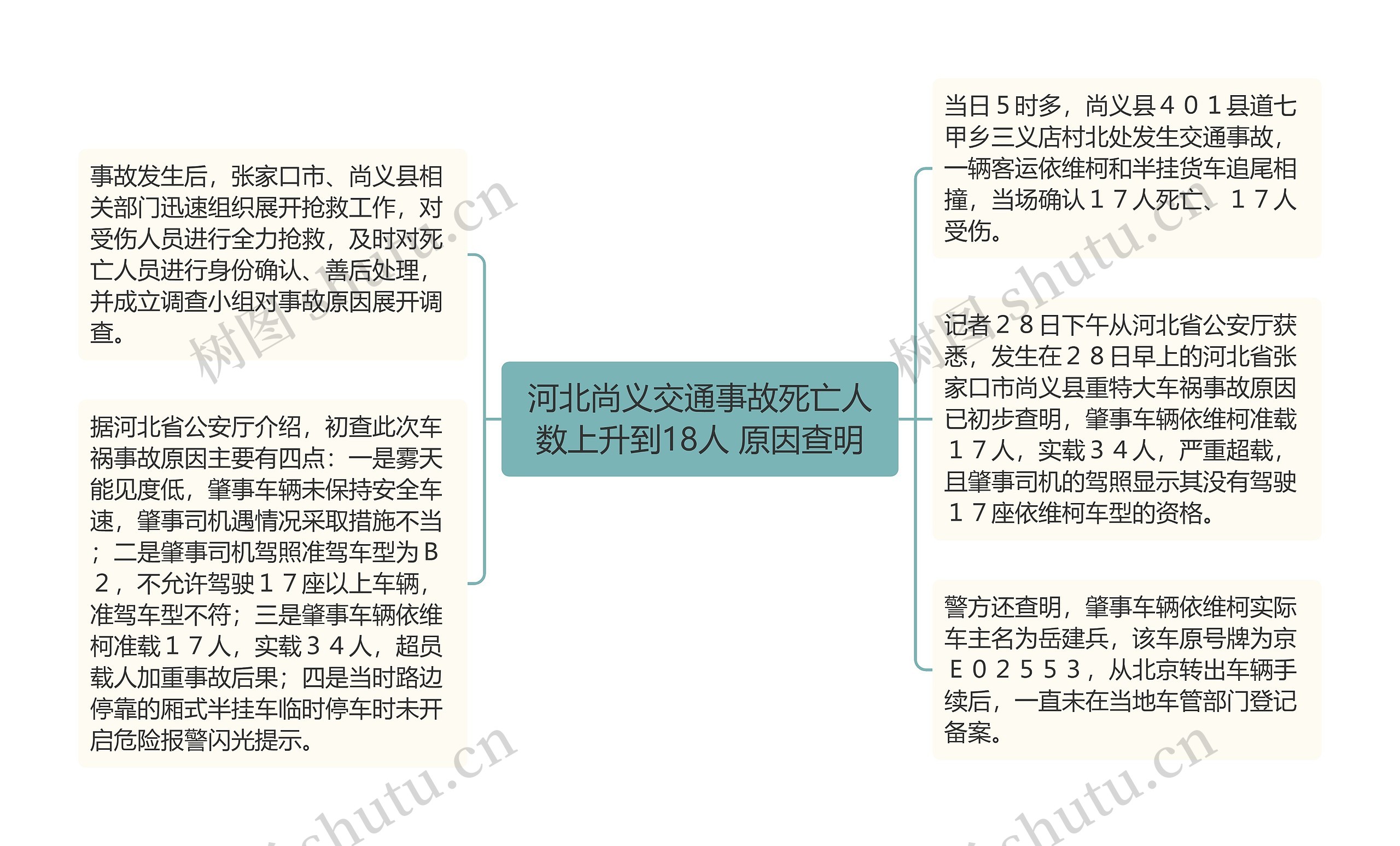 河北尚义交通事故死亡人数上升到18人 原因查明