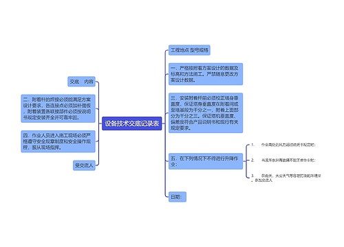 设备技术交底记录表