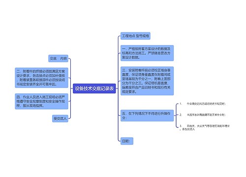 设备技术交底记录表