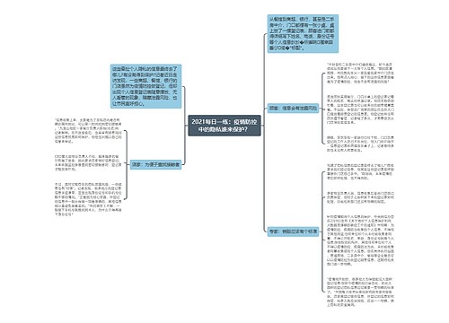 2021每日一练：疫情防控中的隐私谁来保护？