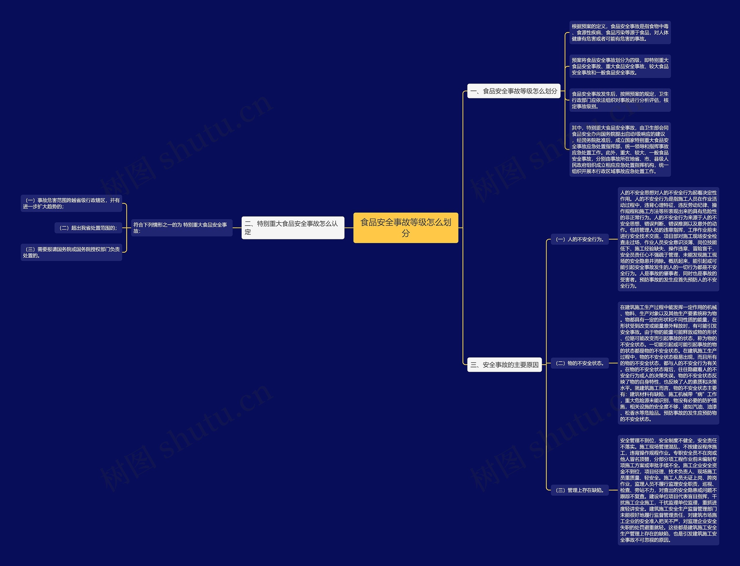 食品安全事故等级怎么划分 食品安全事故等级怎么划分