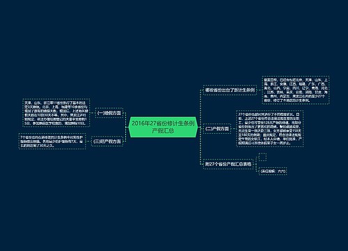 2016年27省份修计生条例产假汇总
