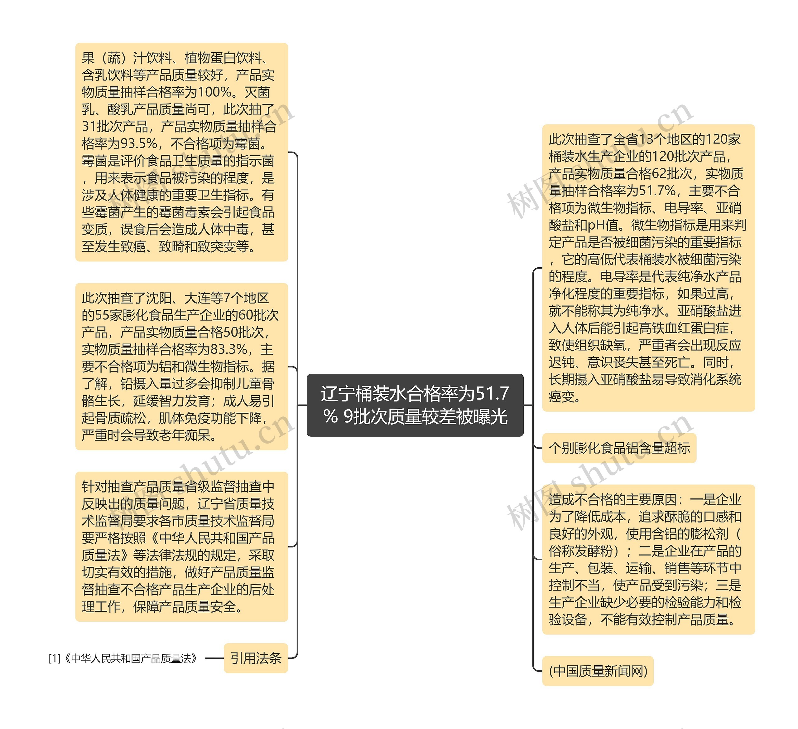 辽宁桶装水合格率为51.7% 9批次质量较差被曝光