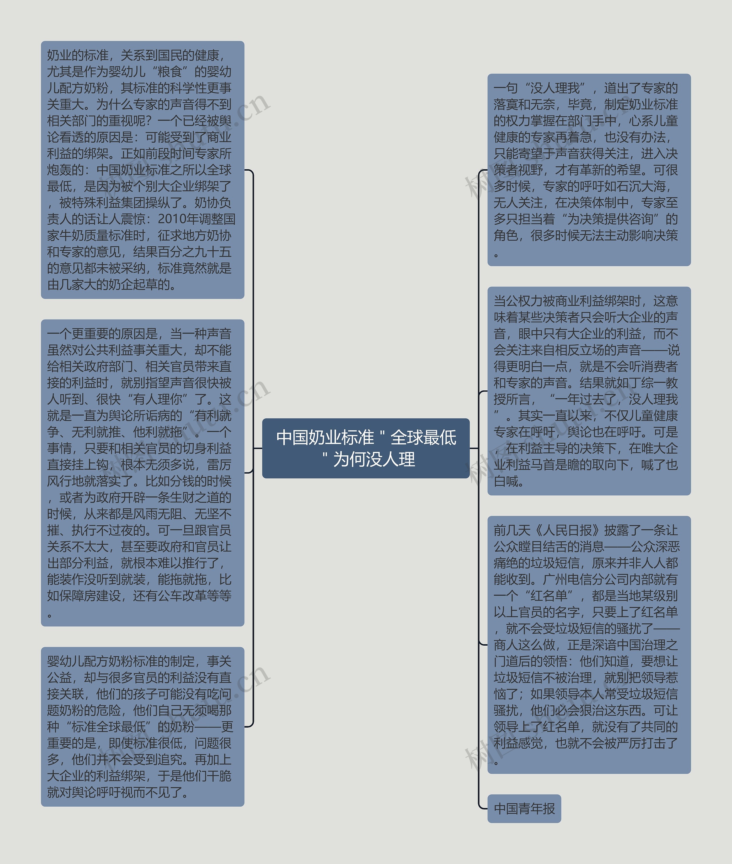 中国奶业标准＂全球最低＂为何没人理思维导图