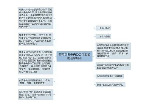 历年国考中央办公厅面试的信息规则