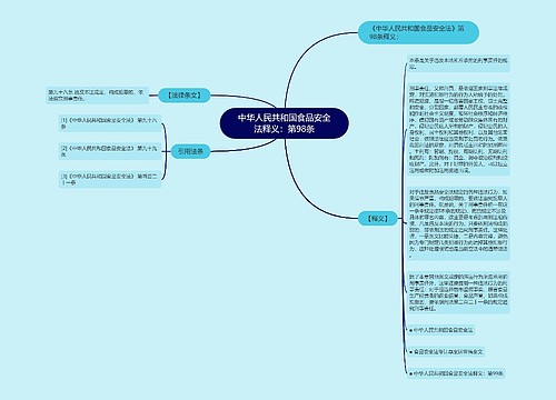 中华人民共和国食品安全法释义：第98条