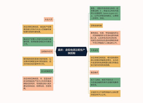 重庆：盒饭也须注明生产保质期